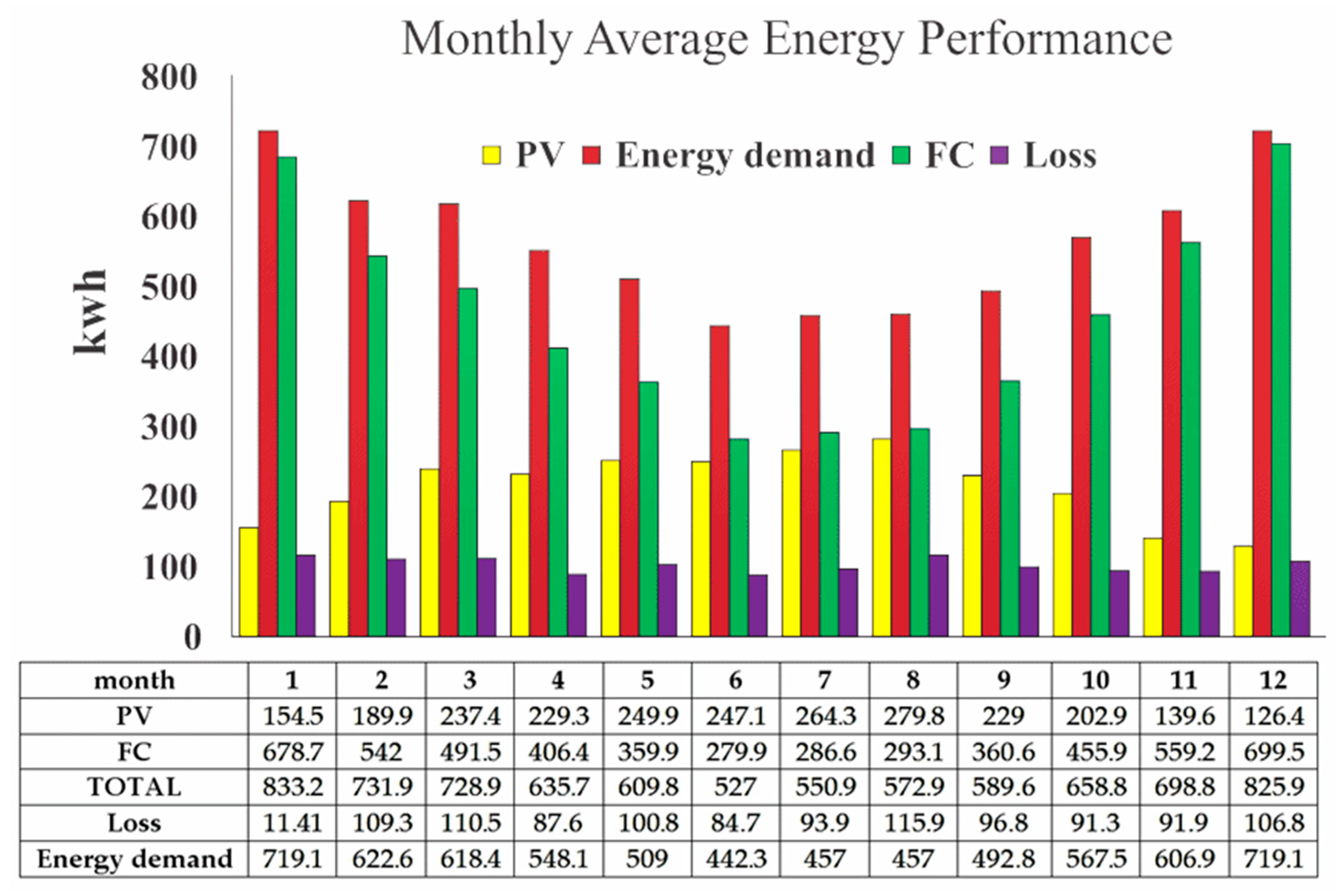 Sustainability 13 06304 g009