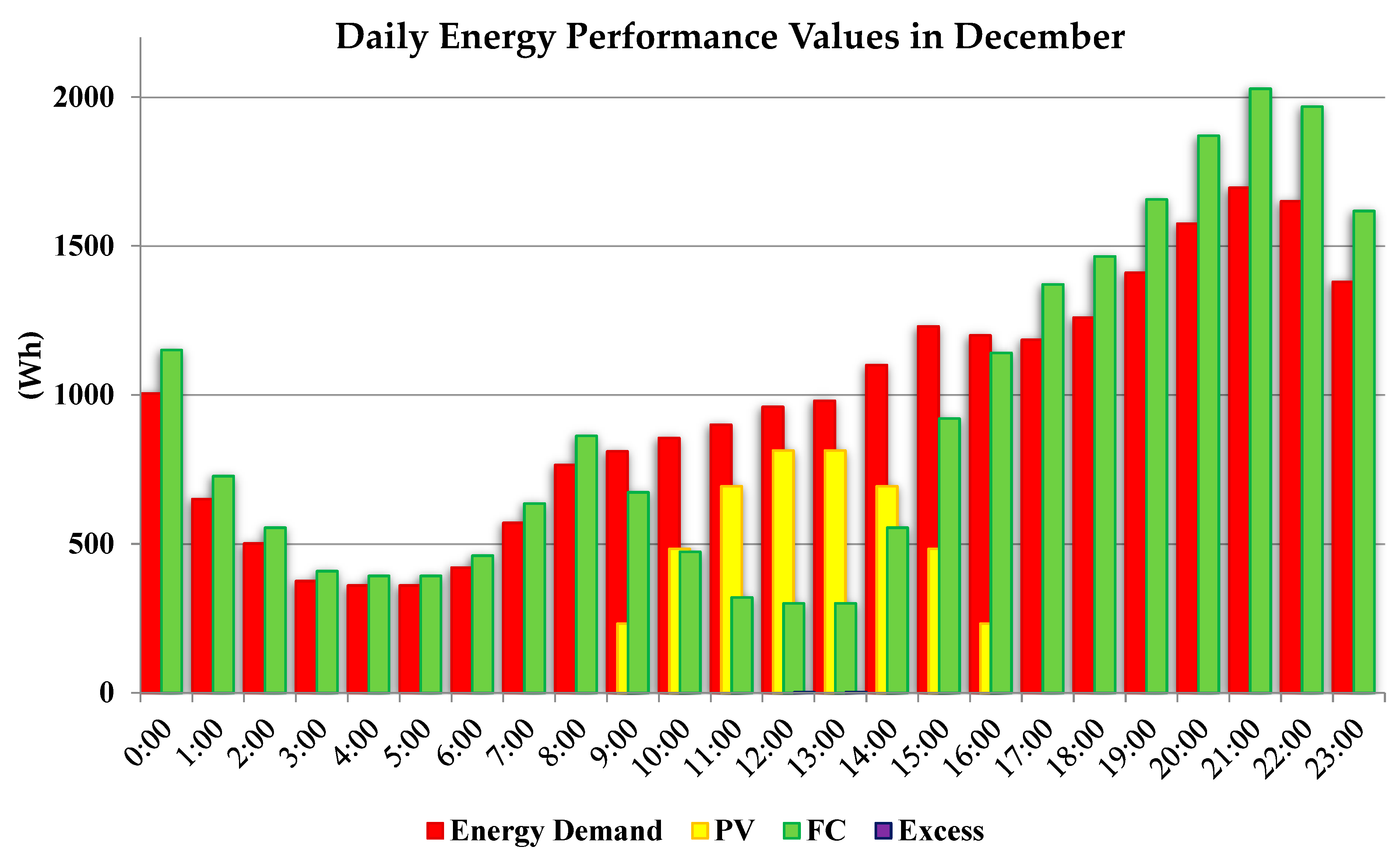 Sustainability 13 06304 g010