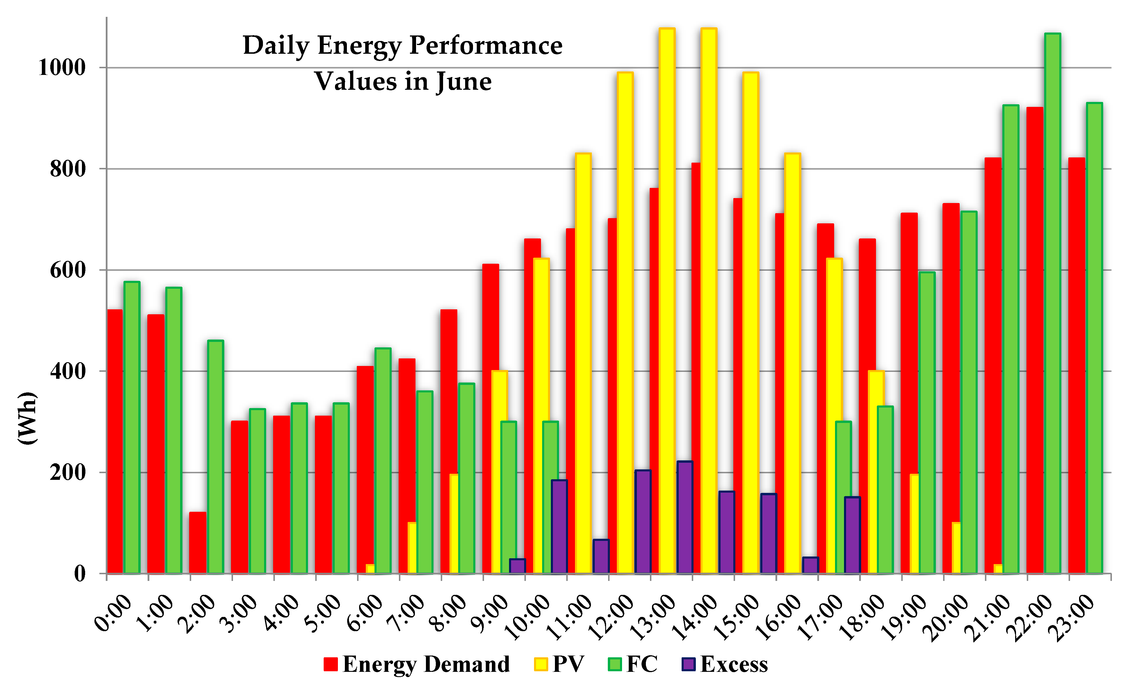 Sustainability 13 06304 g011