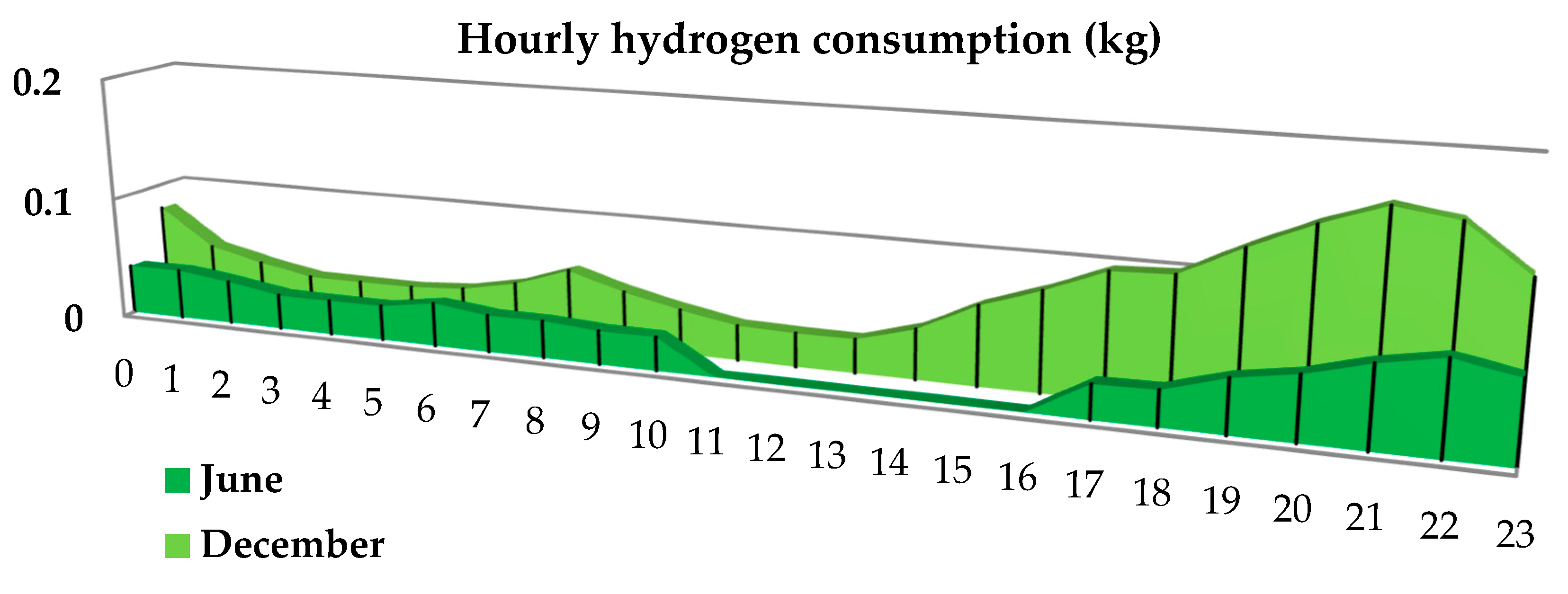 Sustainability 13 06304 g012