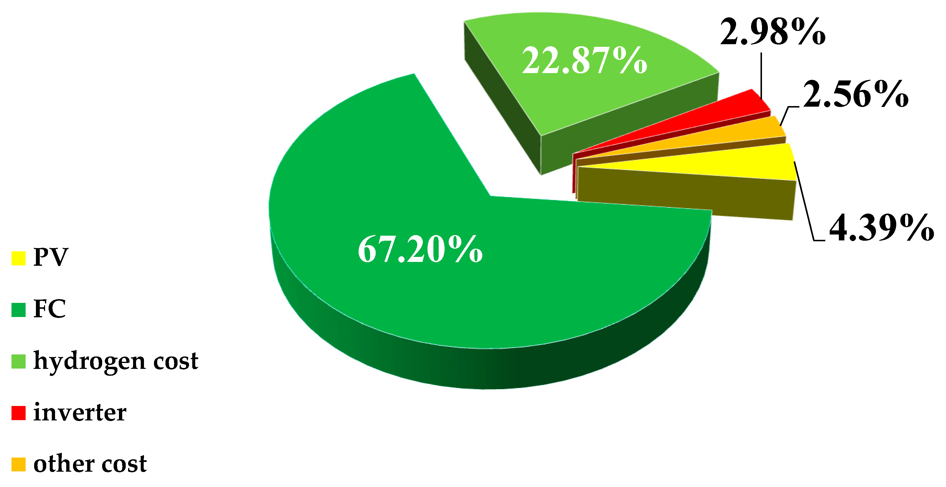 Sustainability 13 06304 g014
