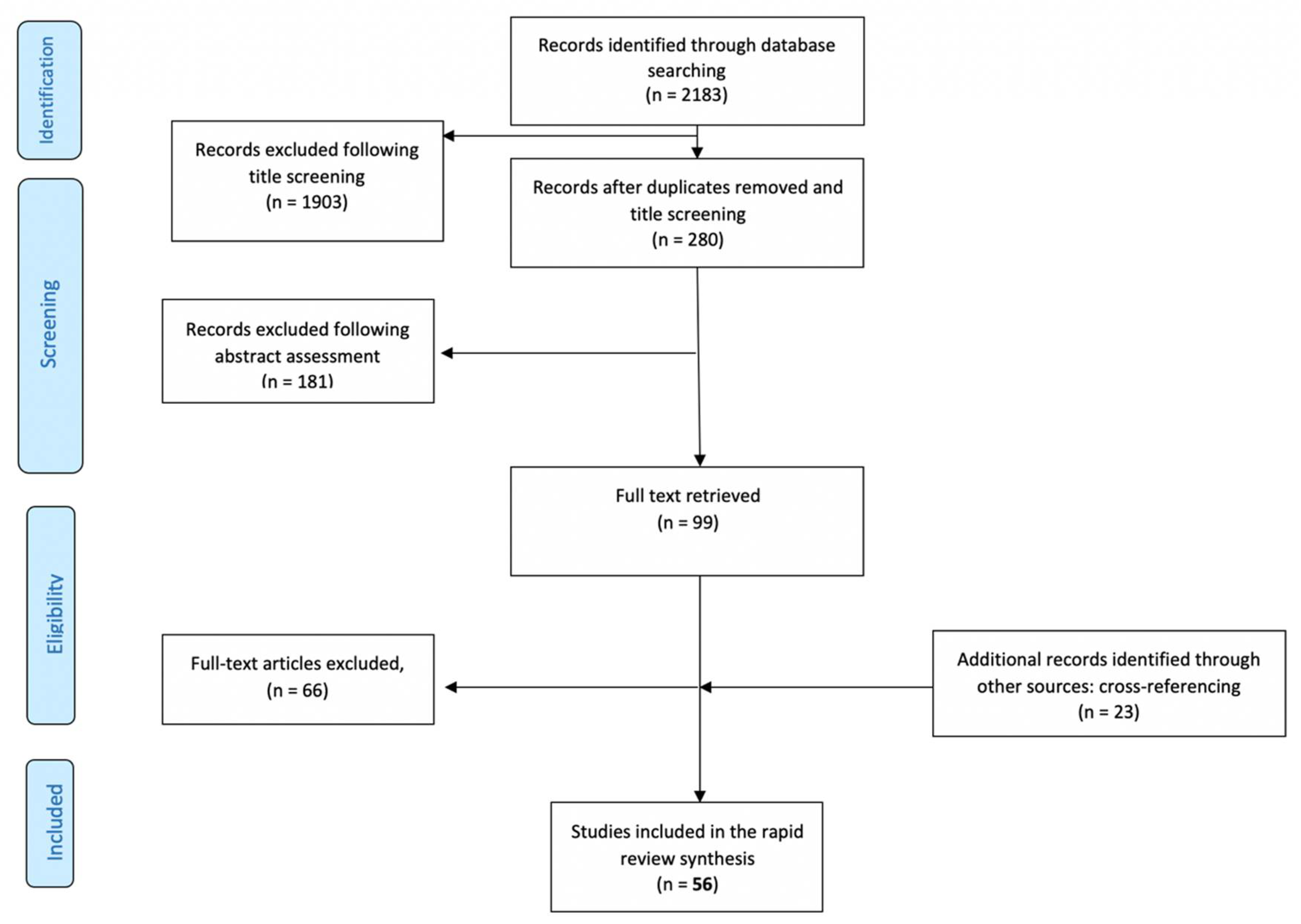 Sustainability 13 06306 g001