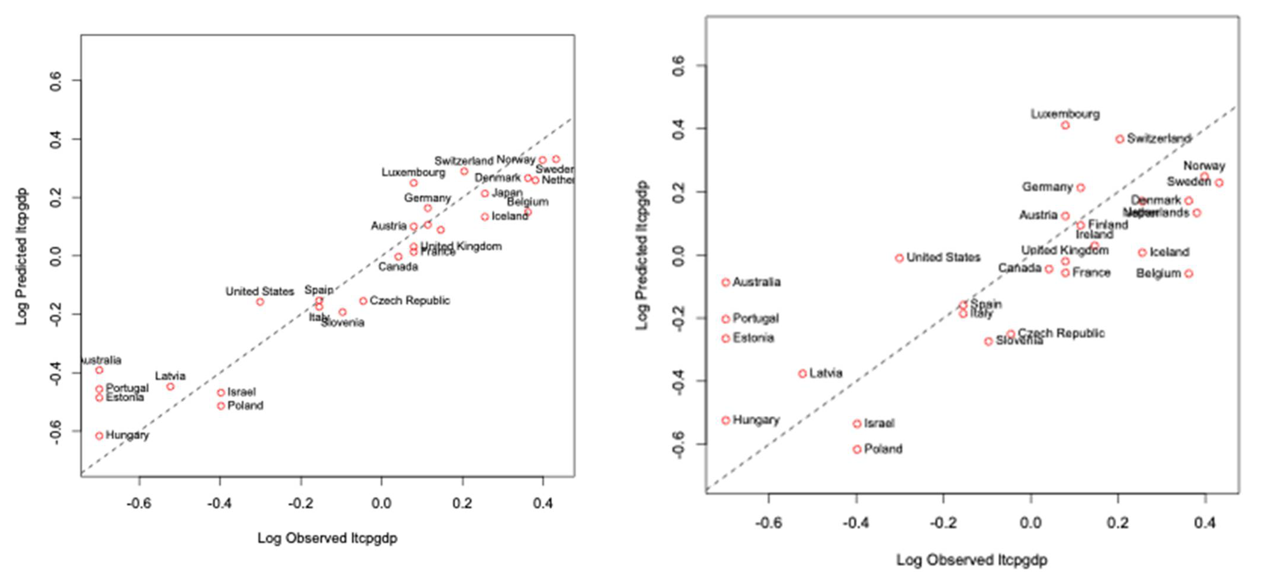 Sustainability 13 06306 g004