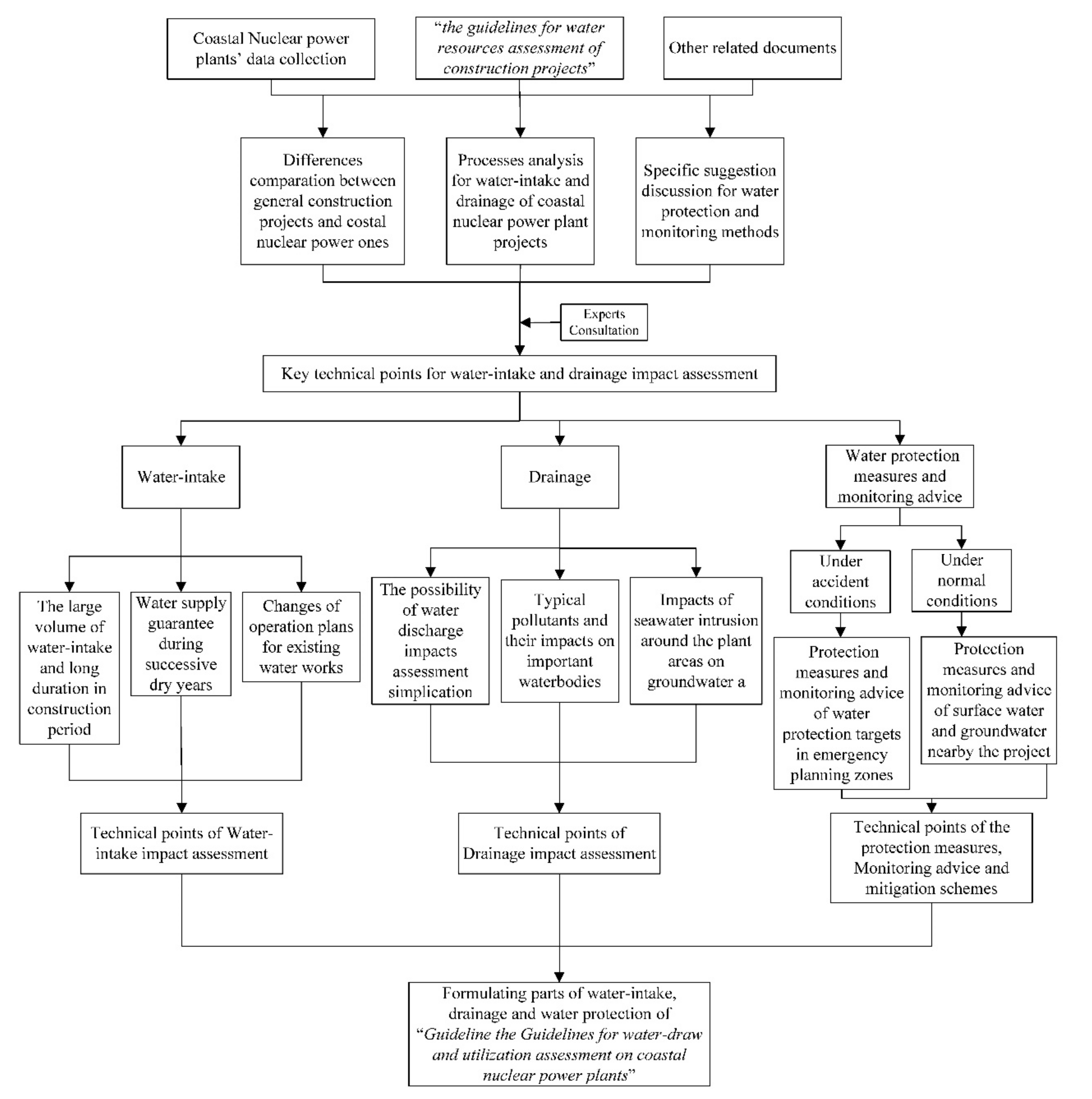 Sustainability 13 06308 g002 Sustainability 13 06308 g002