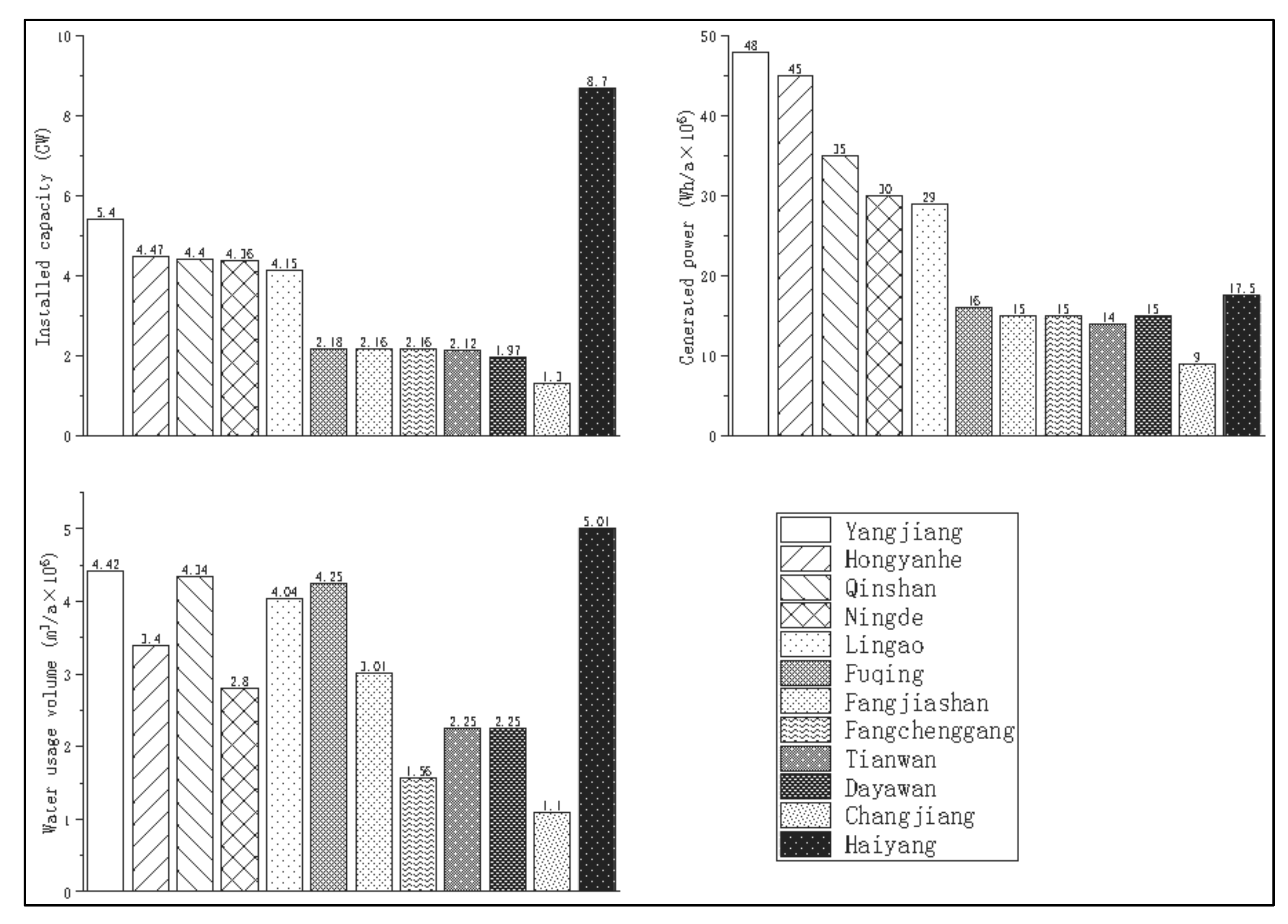 Sustainability 13 06308 g003 Sustainability 13 06308 g003
