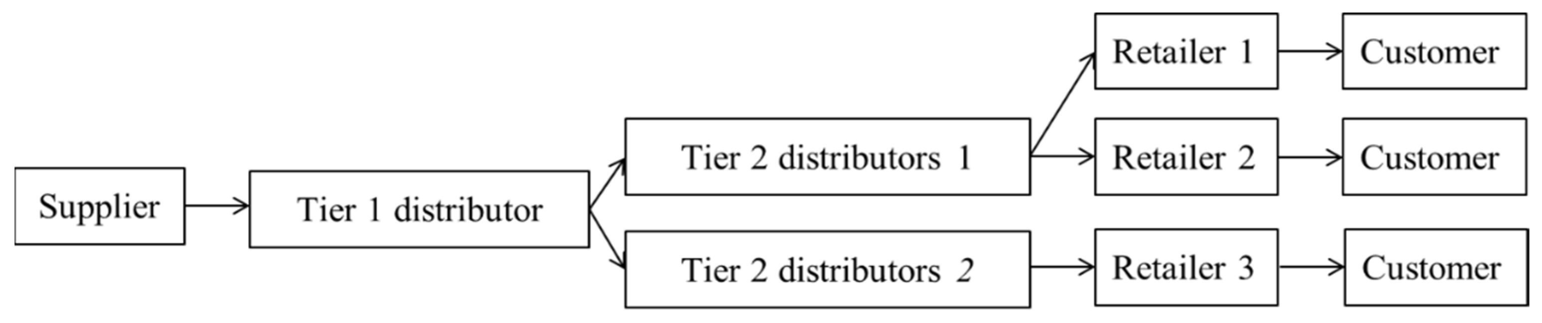 Sustainability 13 06309 g002