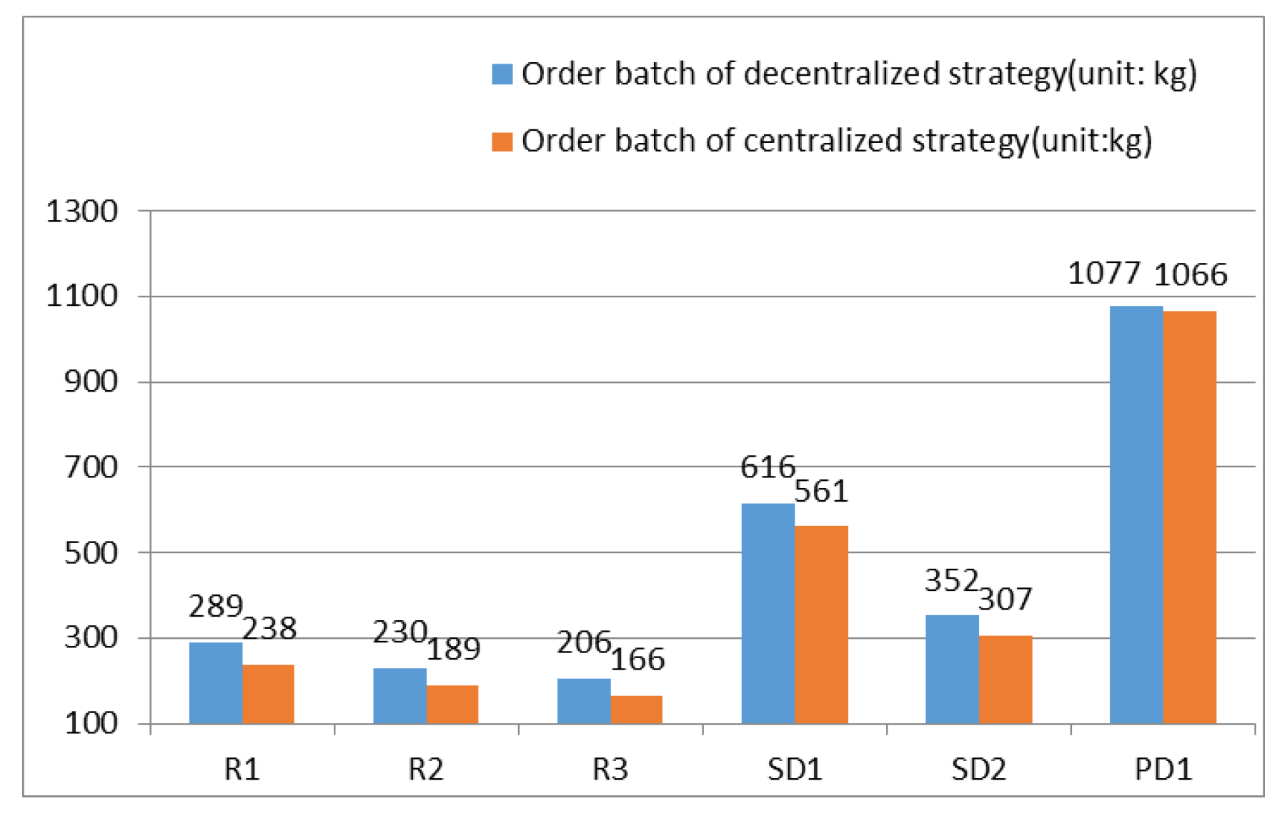 Sustainability 13 06309 g004