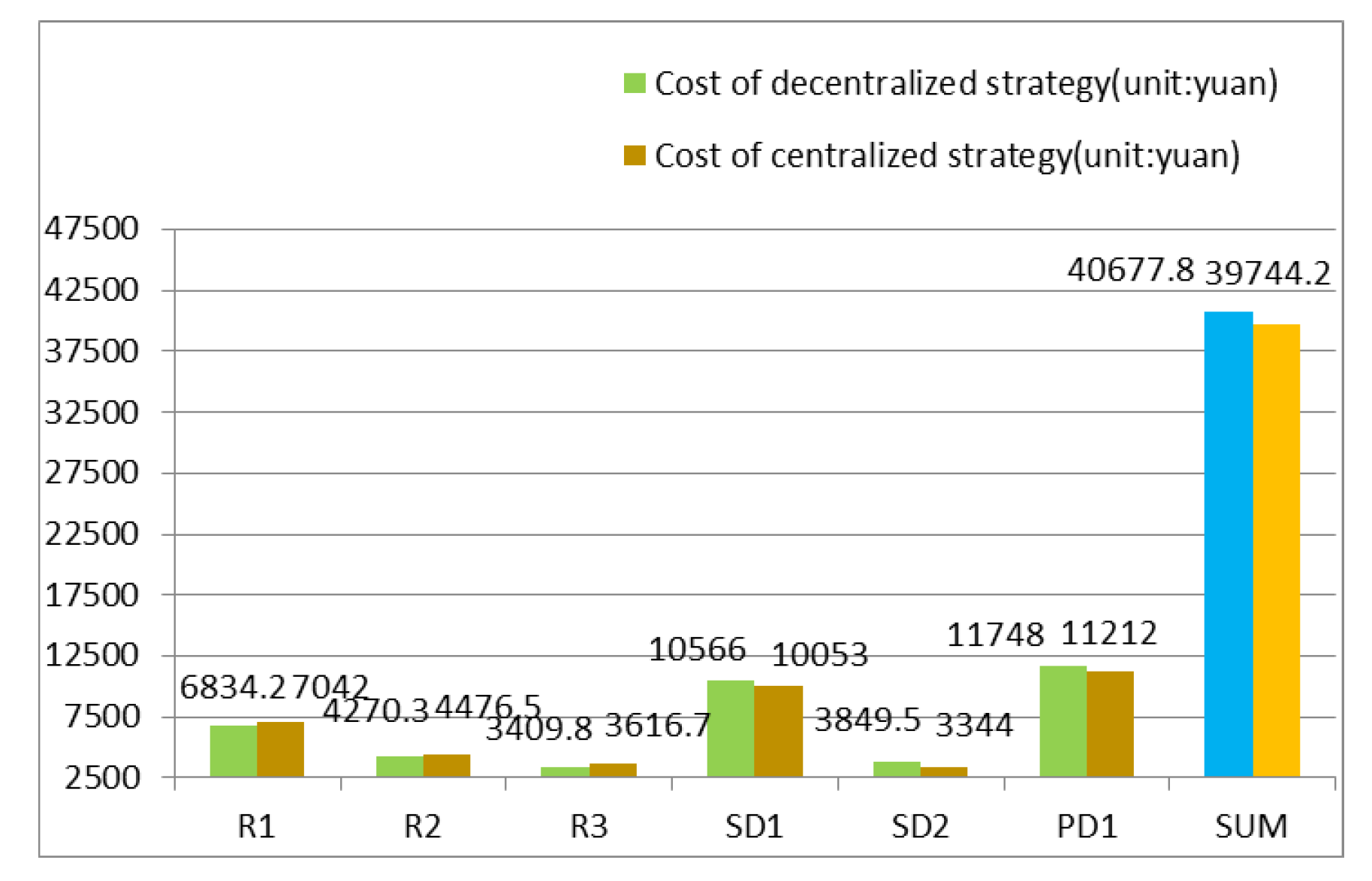 Sustainability 13 06309 g005