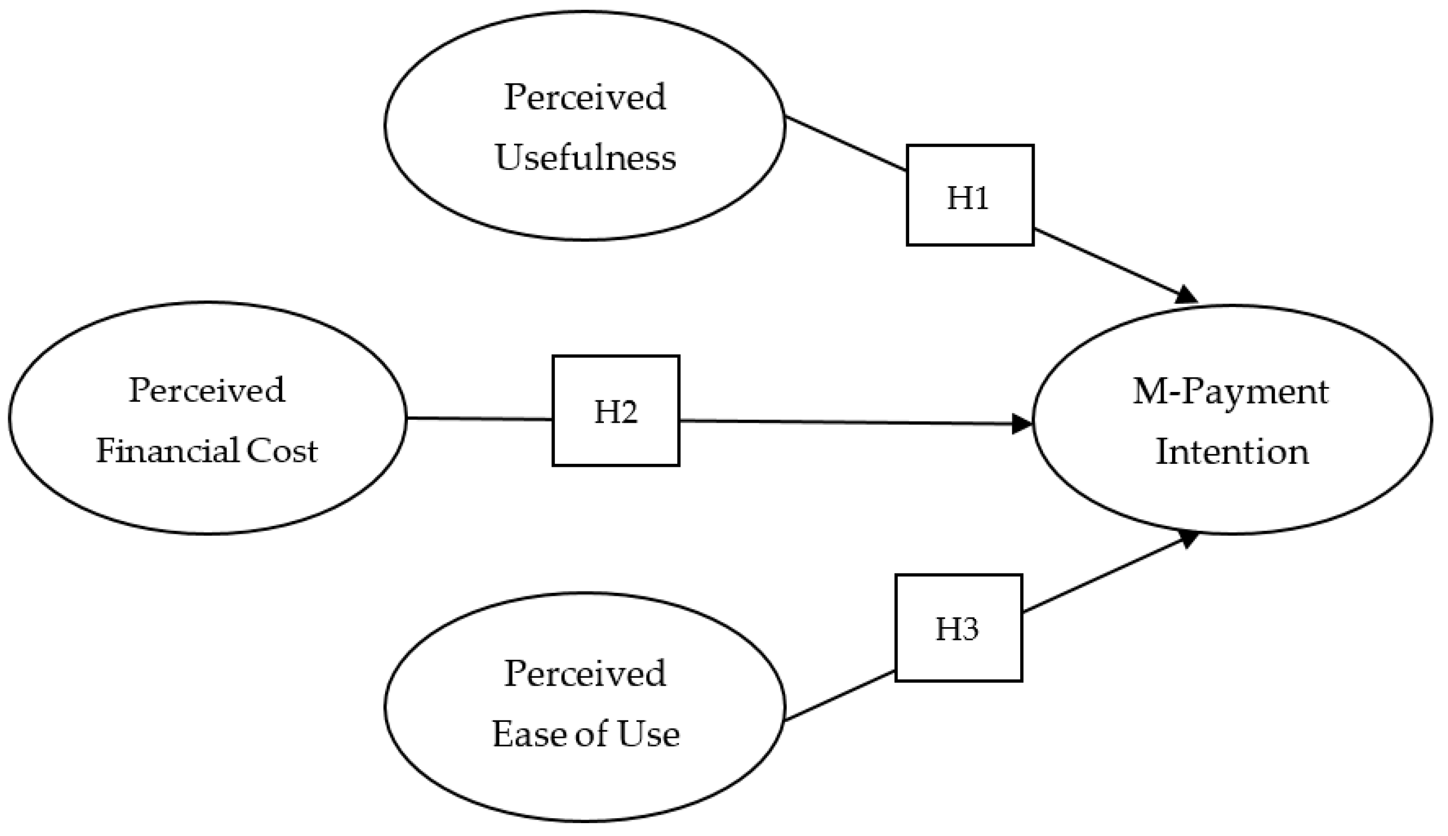 Sustainability 13 06312 g001 Sustainability 13 06312 g001