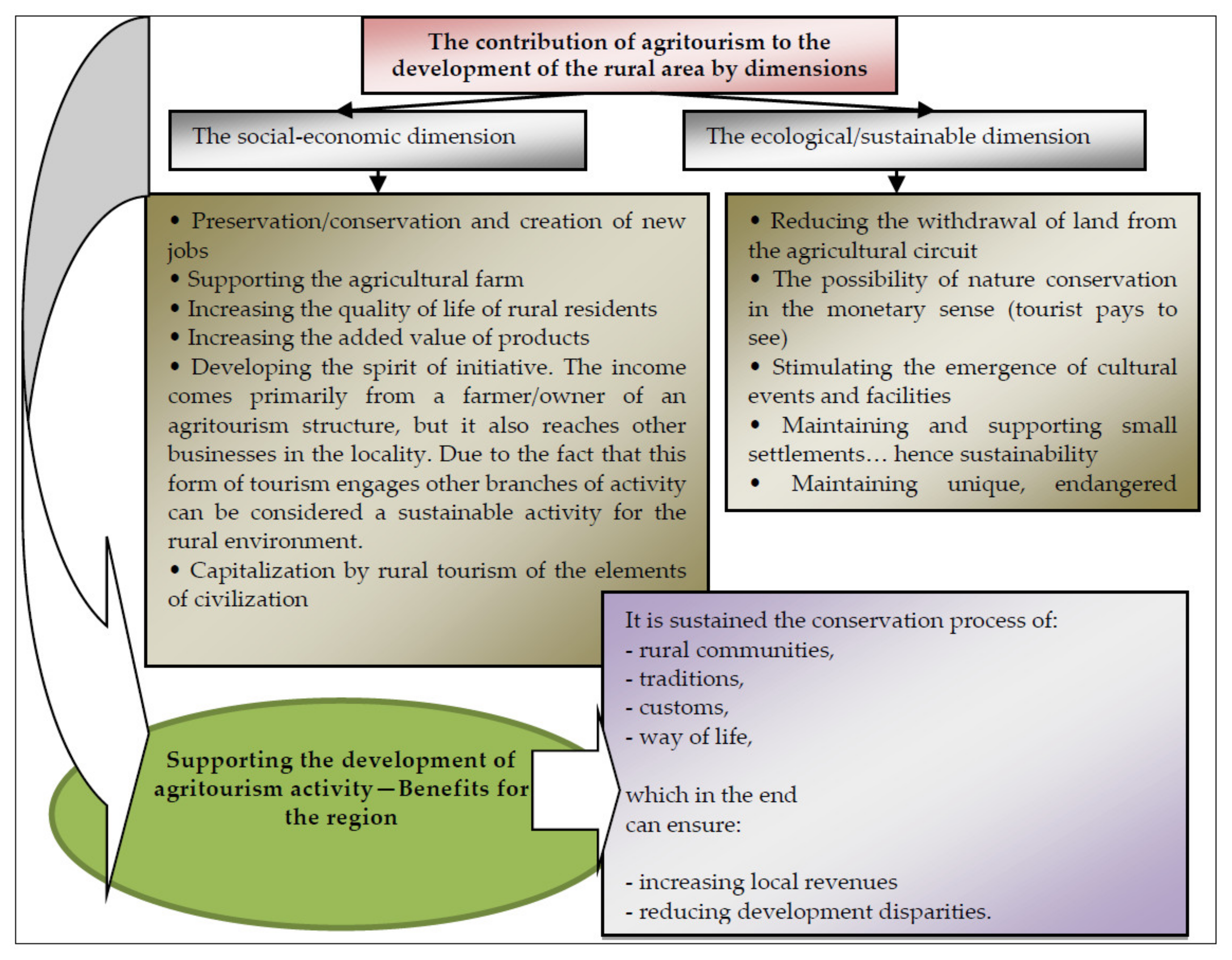 Sustainability 13 06313 g003