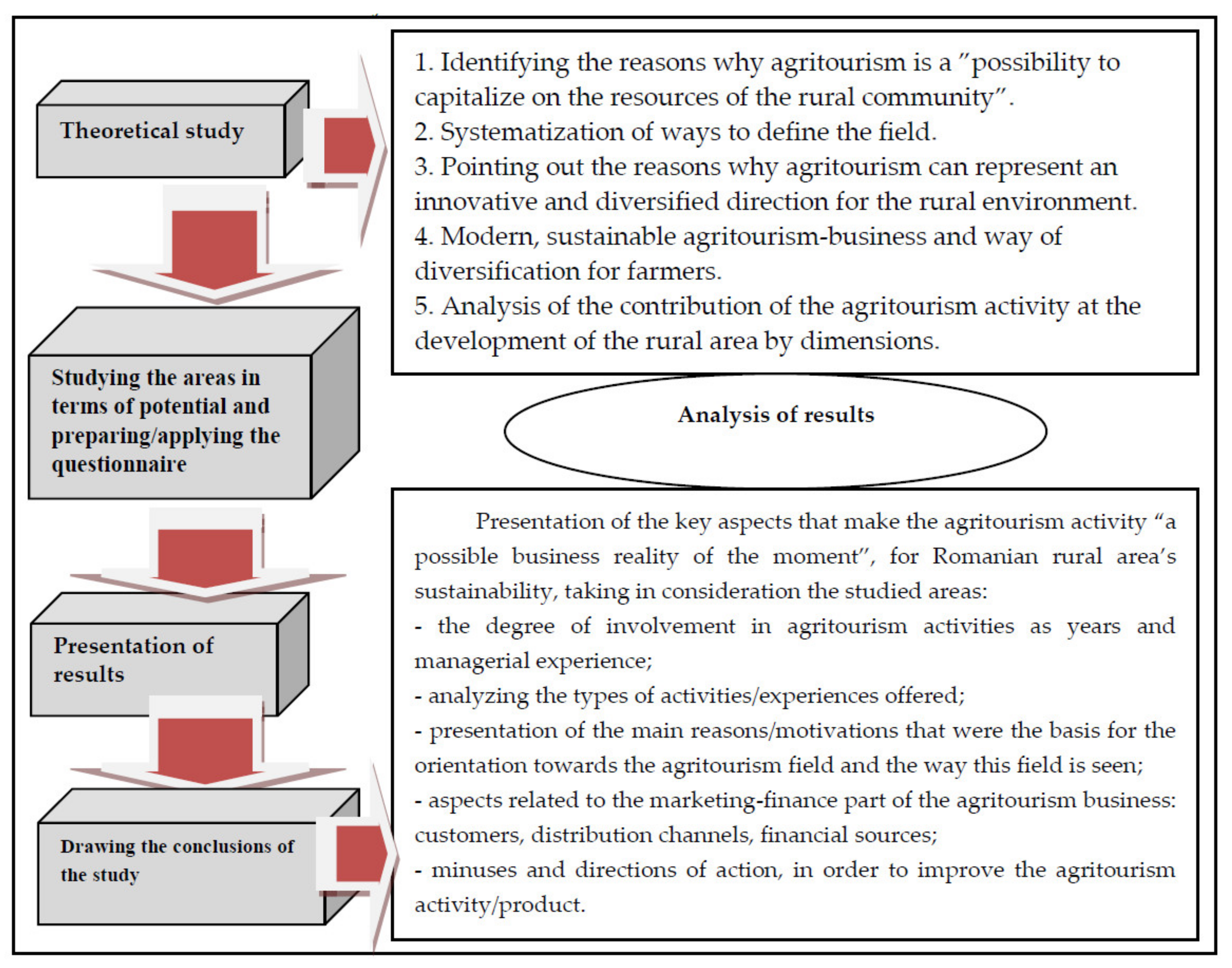Sustainability 13 06313 g004