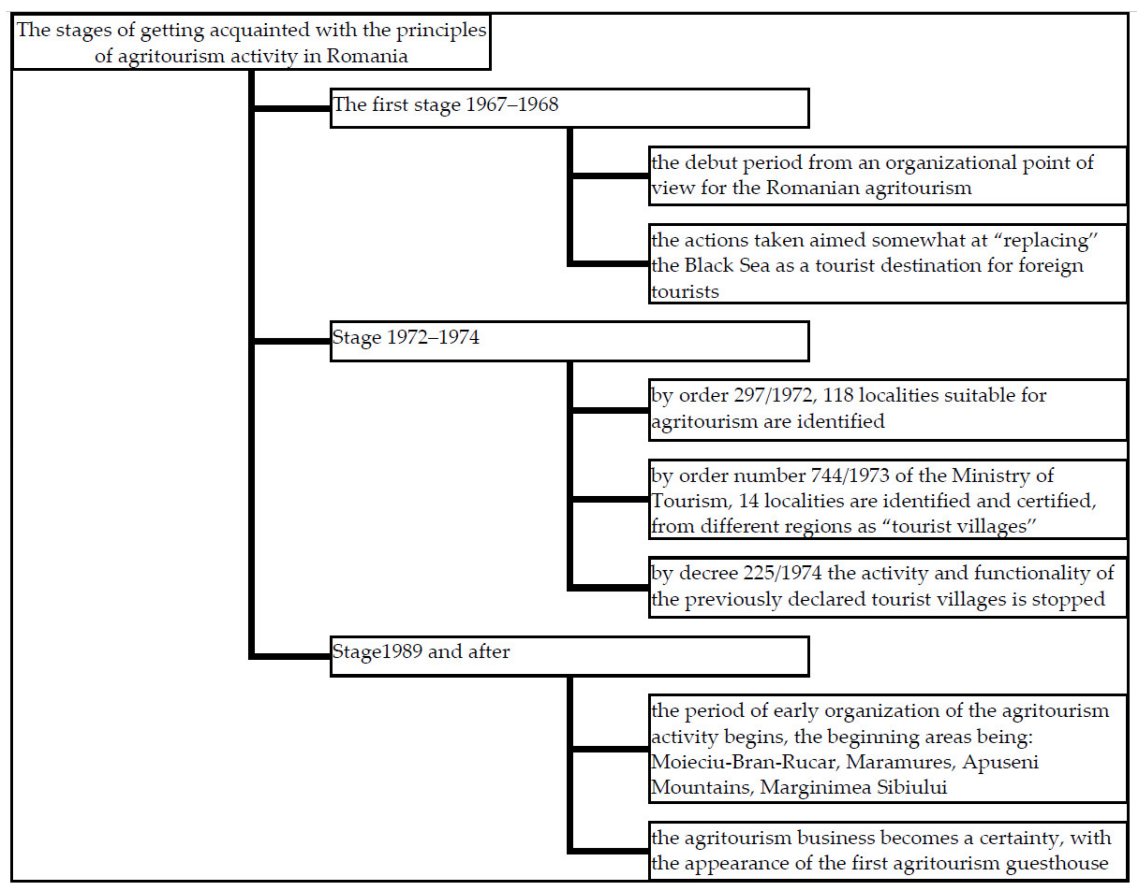 Sustainability 13 06313 g005