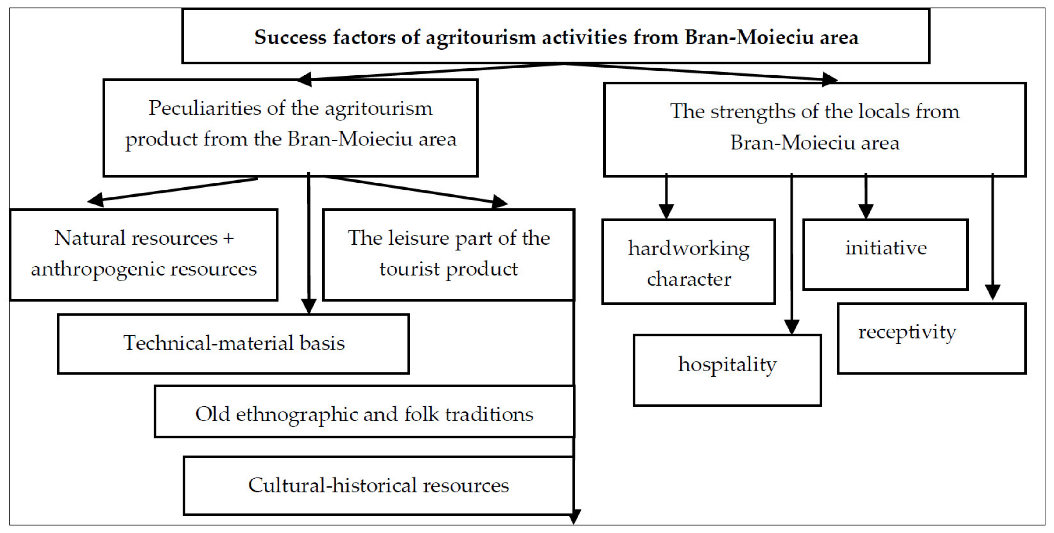 Sustainability 13 06313 g007