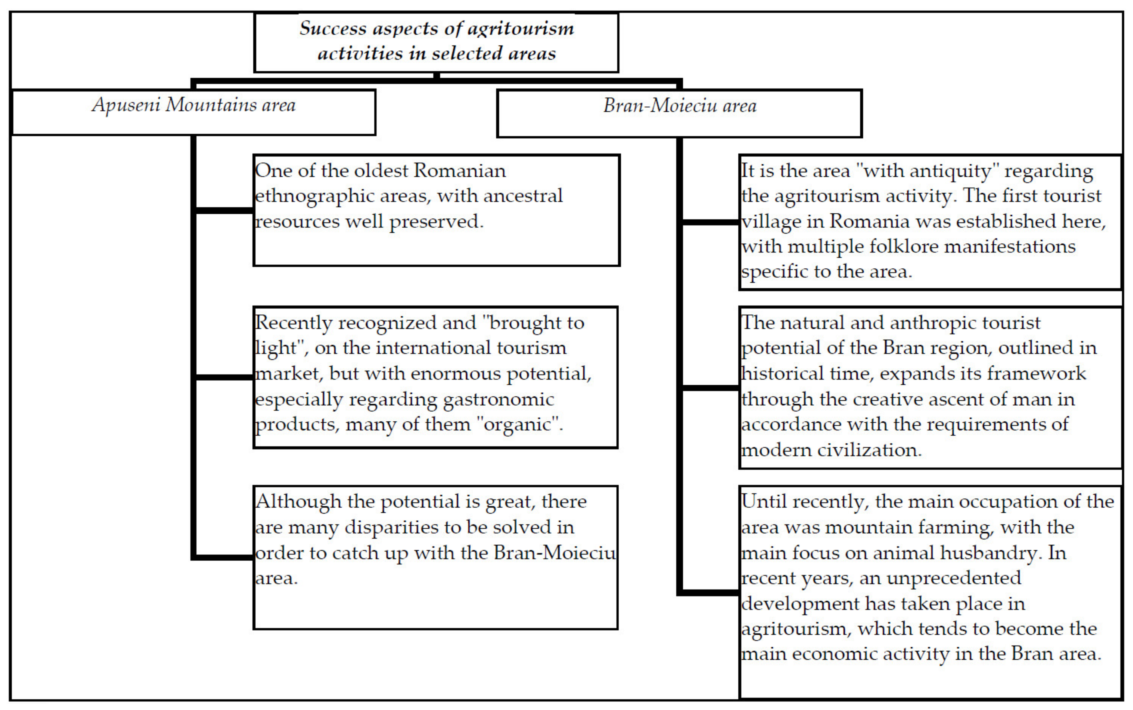 Sustainability 13 06313 g009