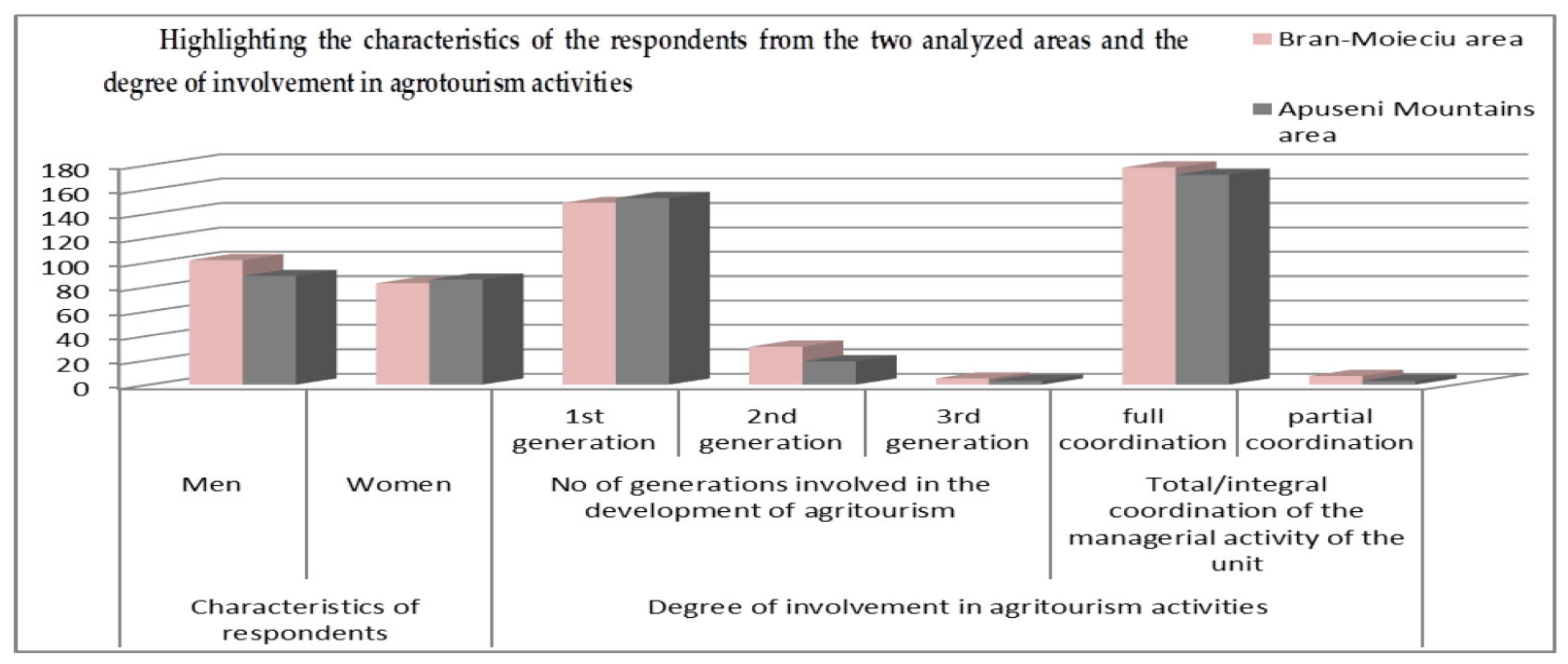 Sustainability 13 06313 g010