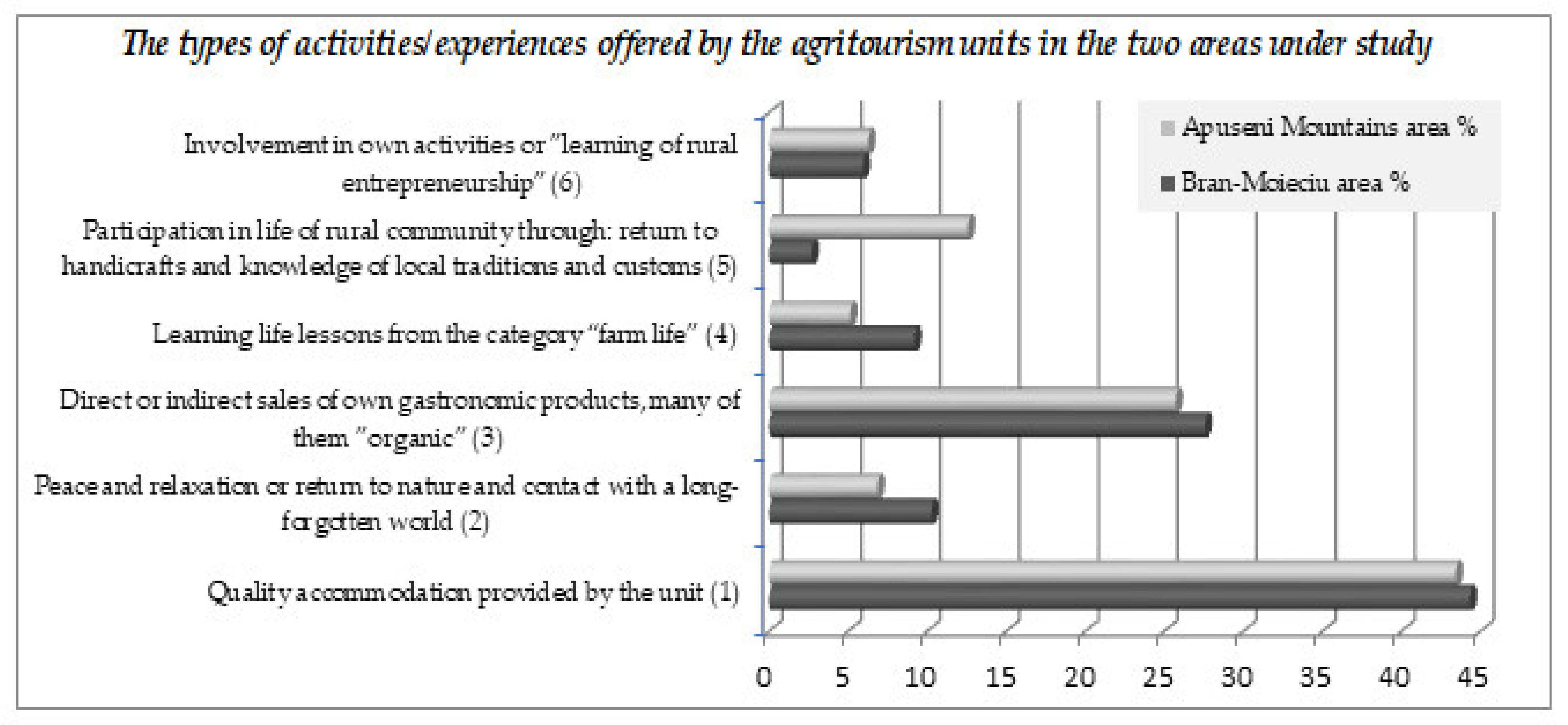 Sustainability 13 06313 g011