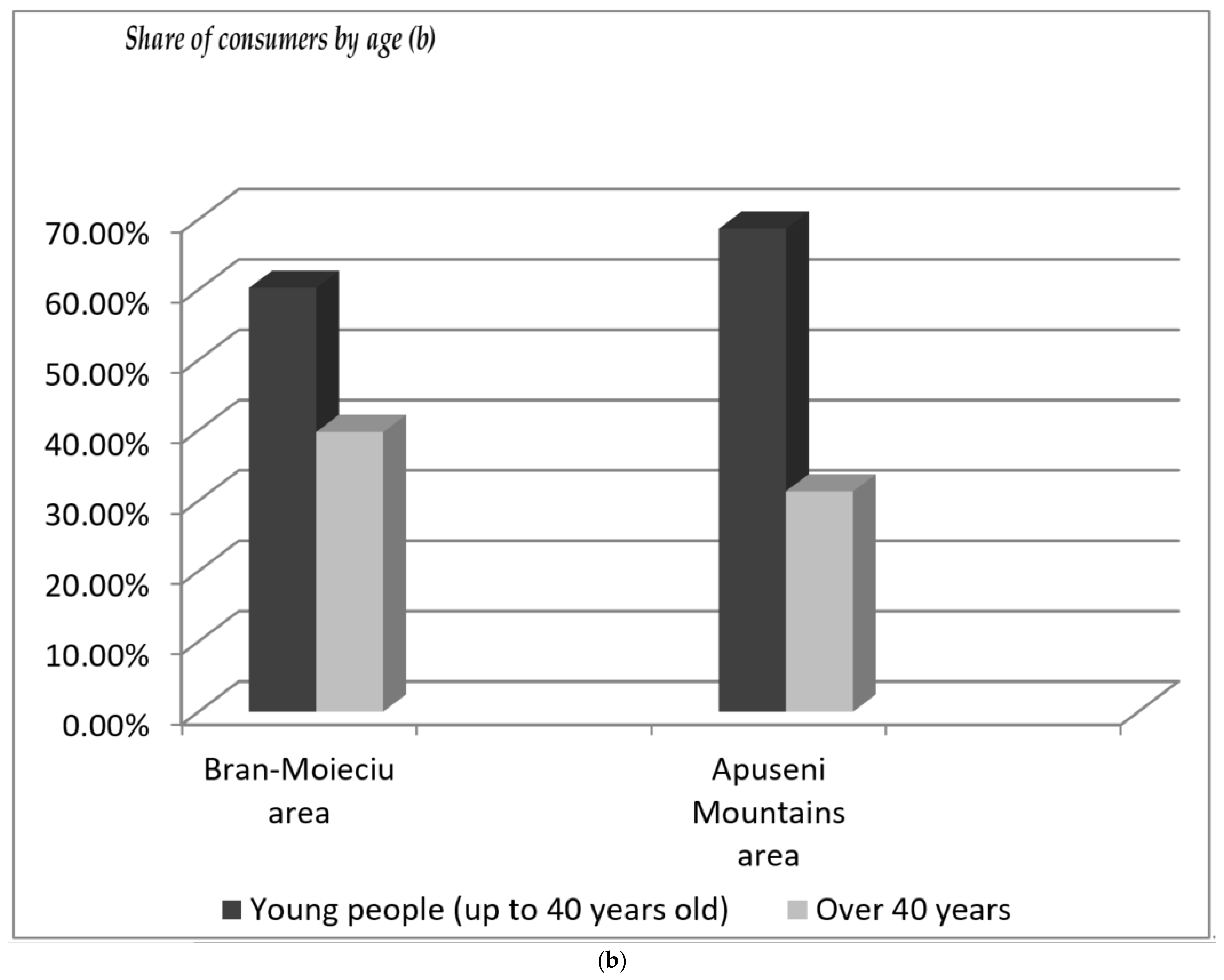 Sustainability 13 06313 g013b