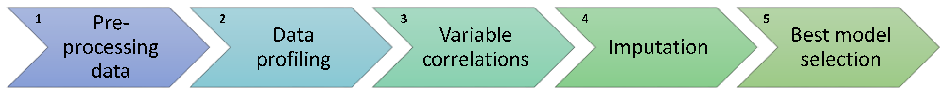 Sustainability 13 06318 g001