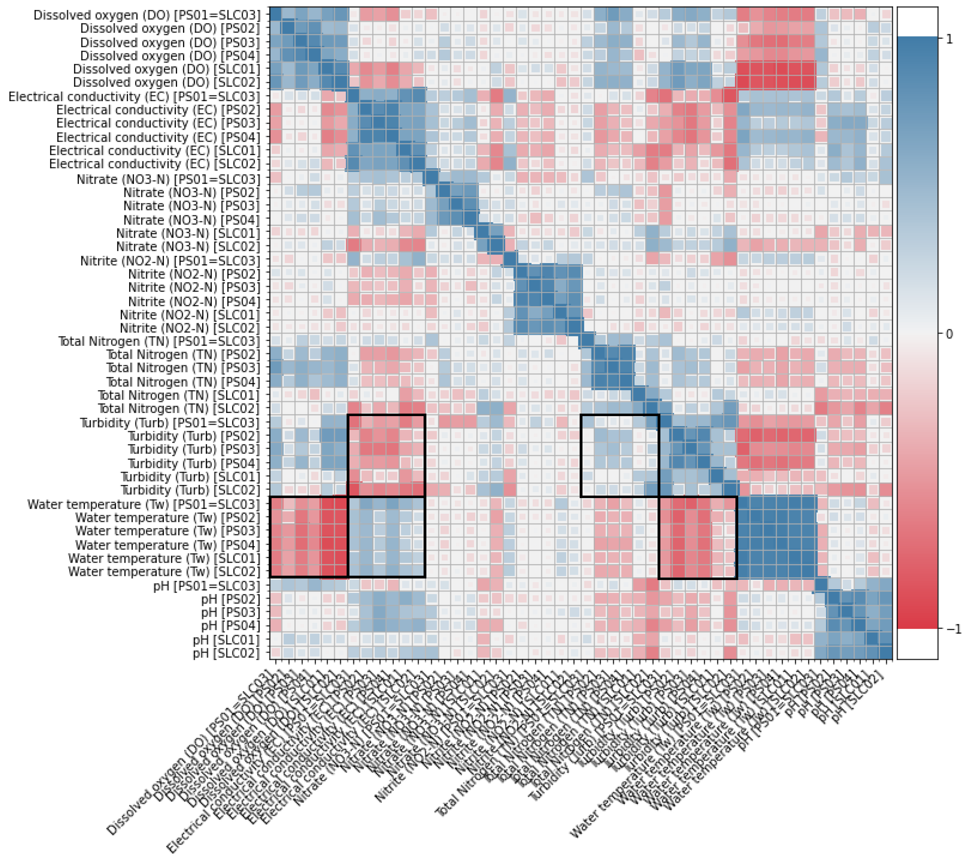 Sustainability 13 06318 g004