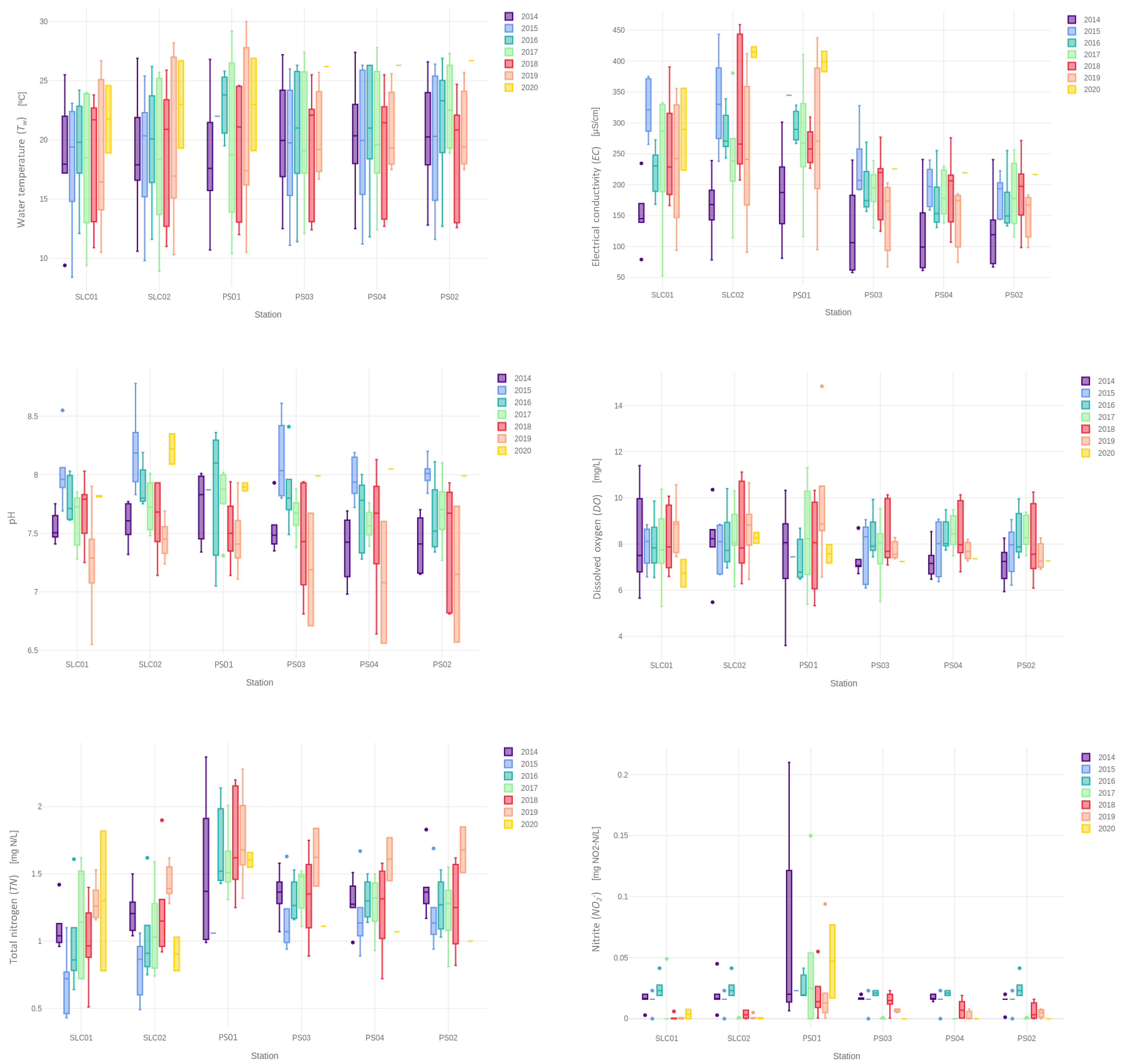 Sustainability 13 06318 g005a