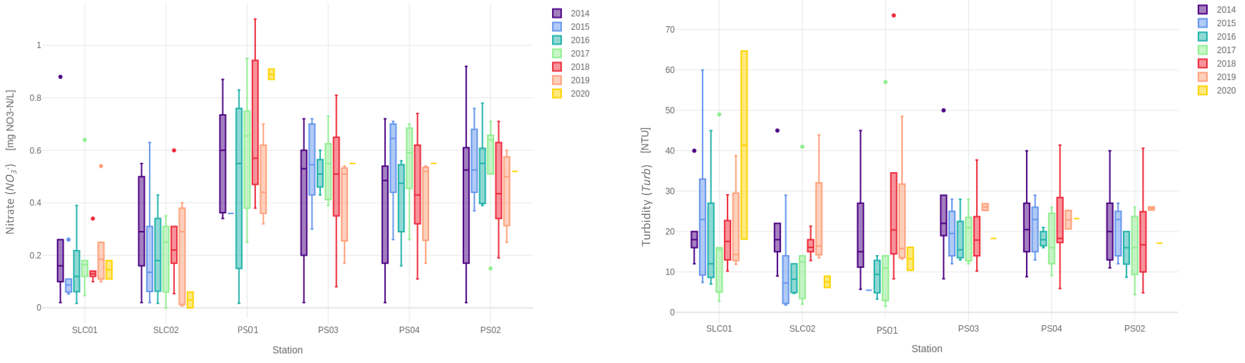 Sustainability 13 06318 g005b