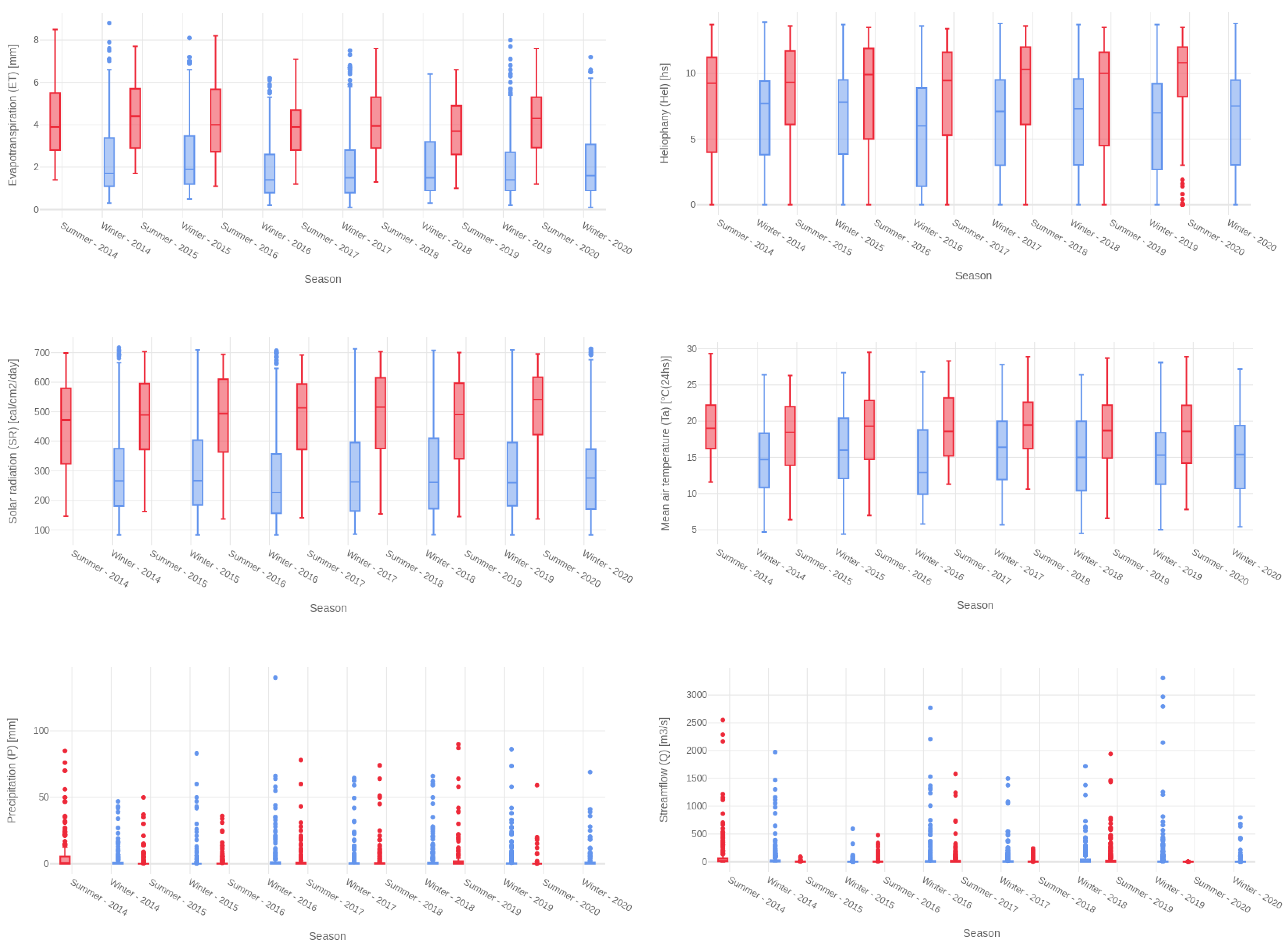 Sustainability 13 06318 g006