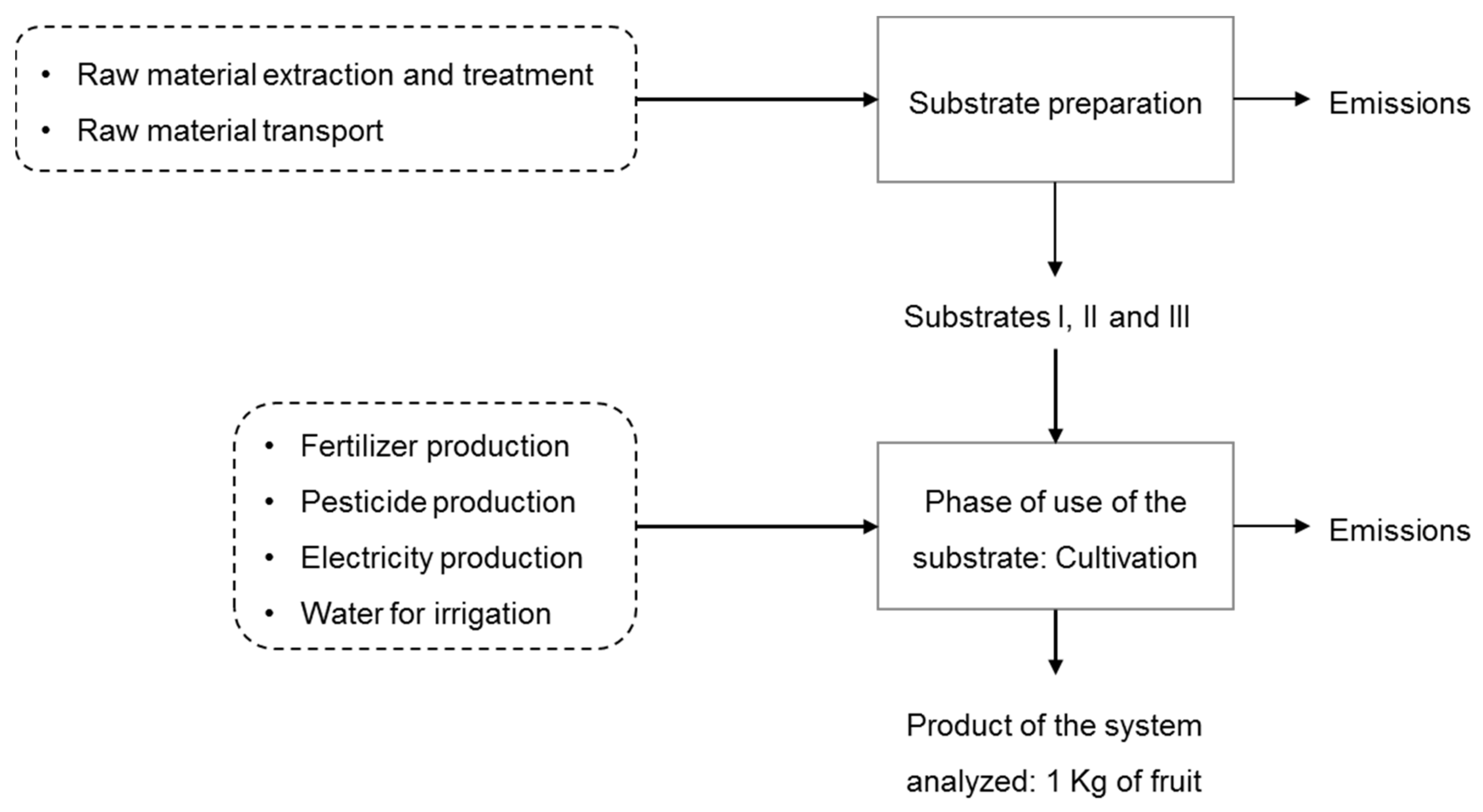 Sustainability 13 06323 g001 Sustainability 13 06323 g001
