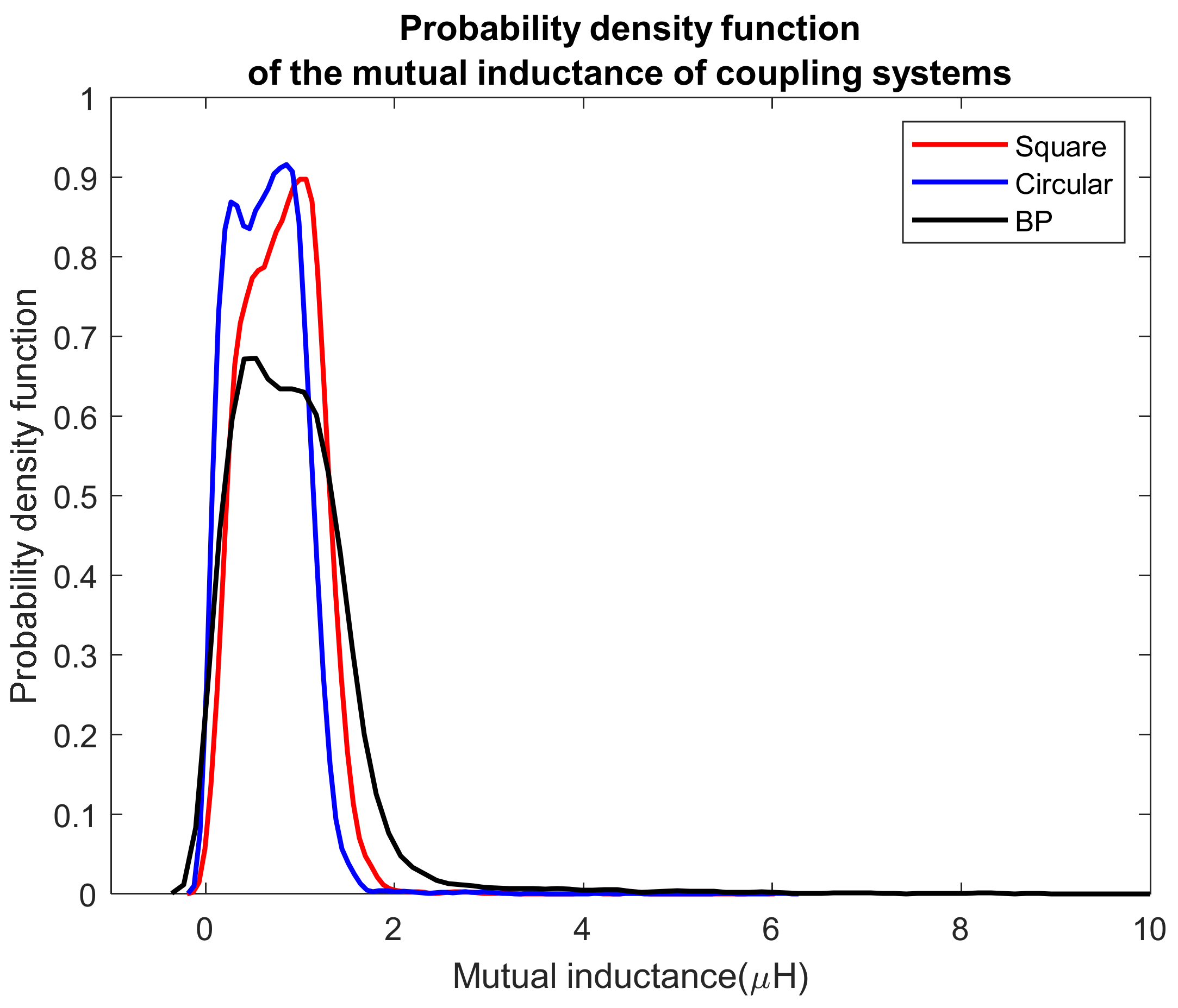 Sustainability 13 06324 g006