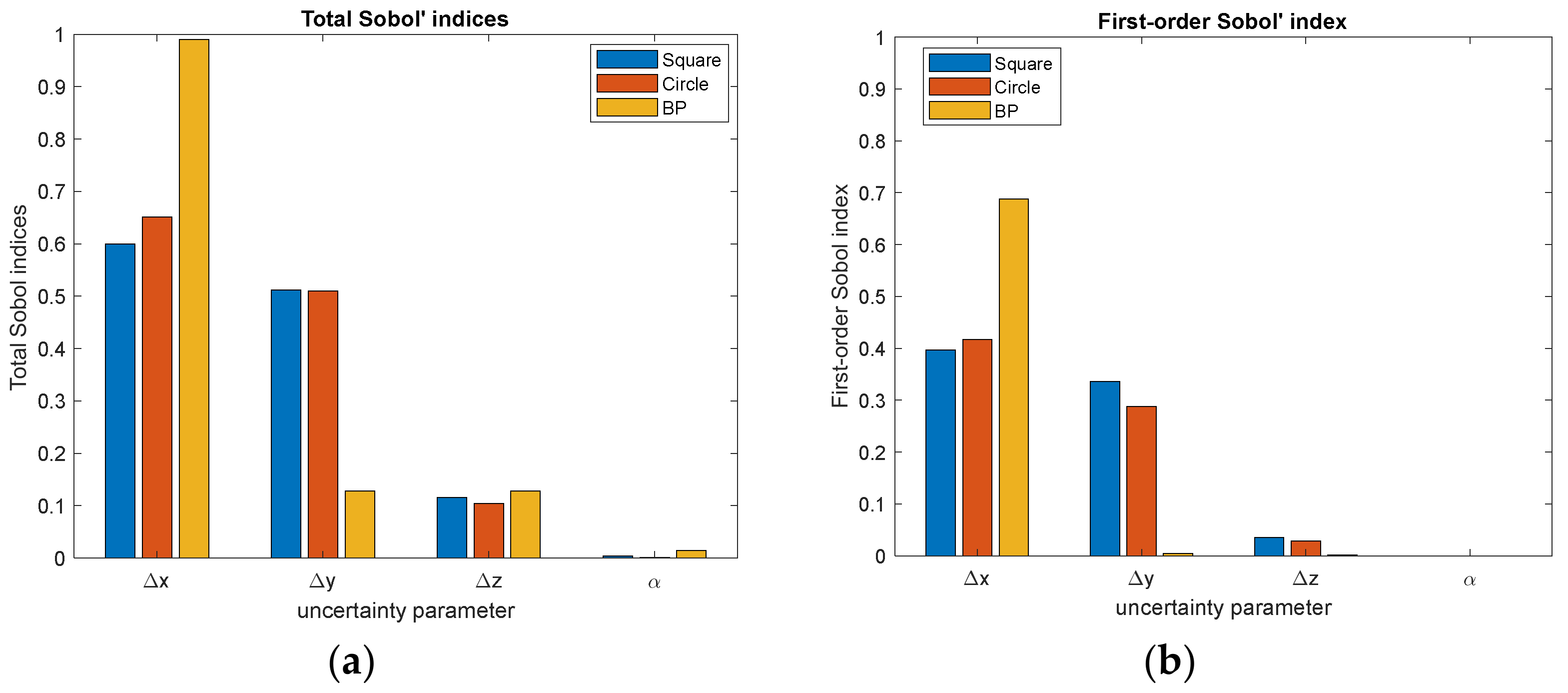Sustainability 13 06324 g007