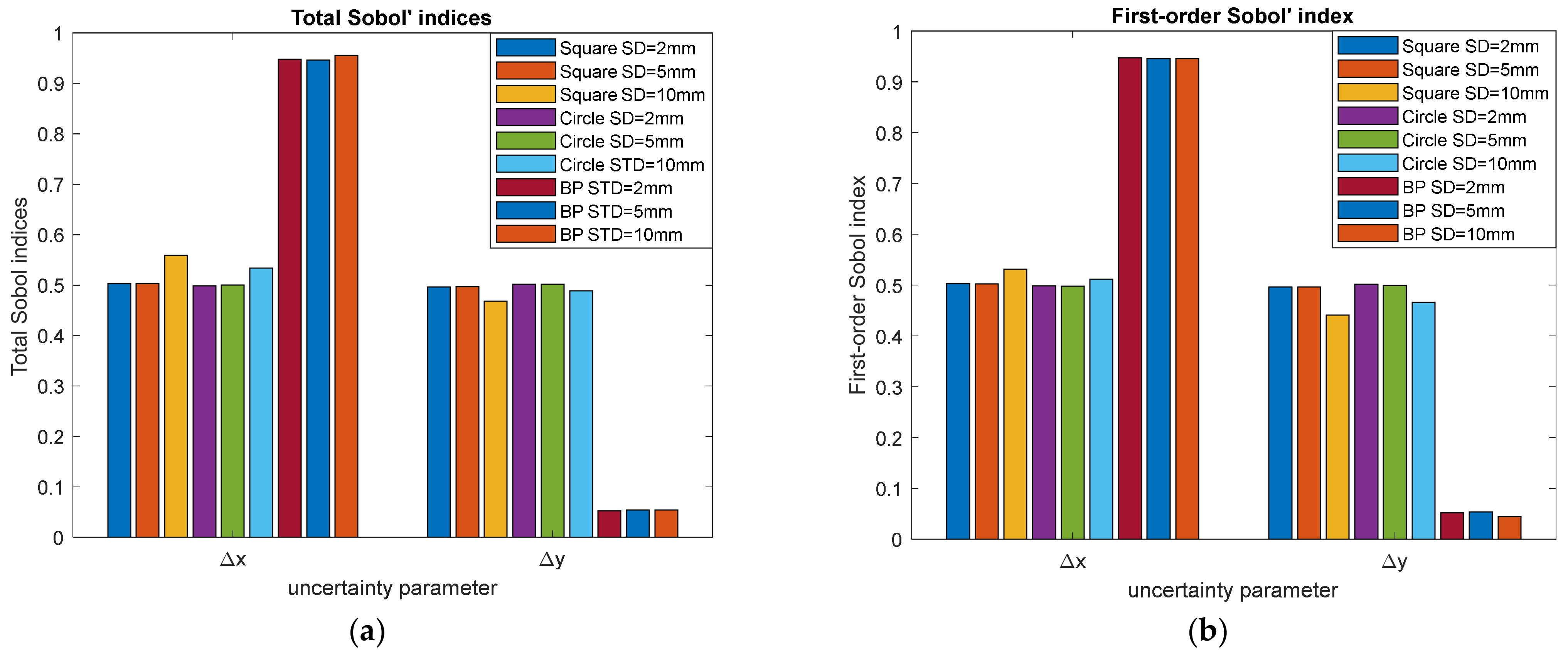 Sustainability 13 06324 g008