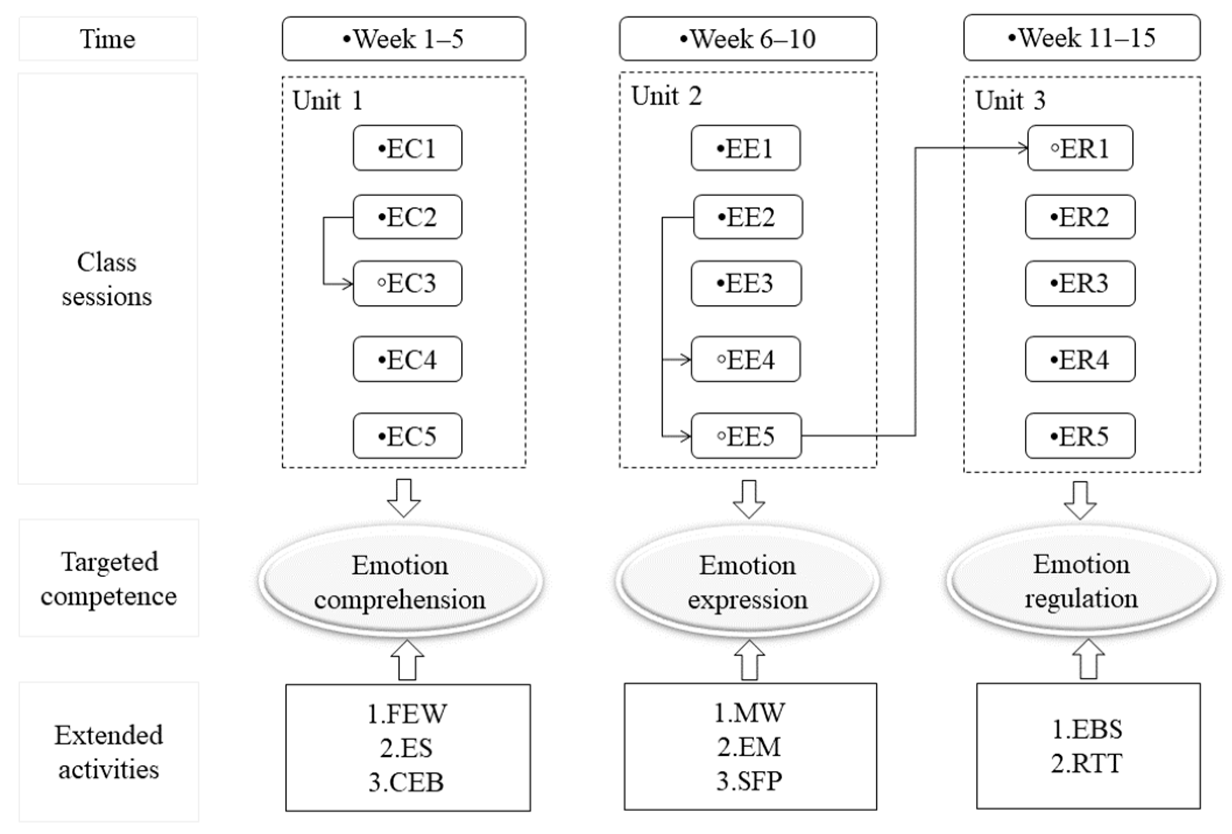 Sustainability 13 06331 g001 Sustainability 13 06331 g001