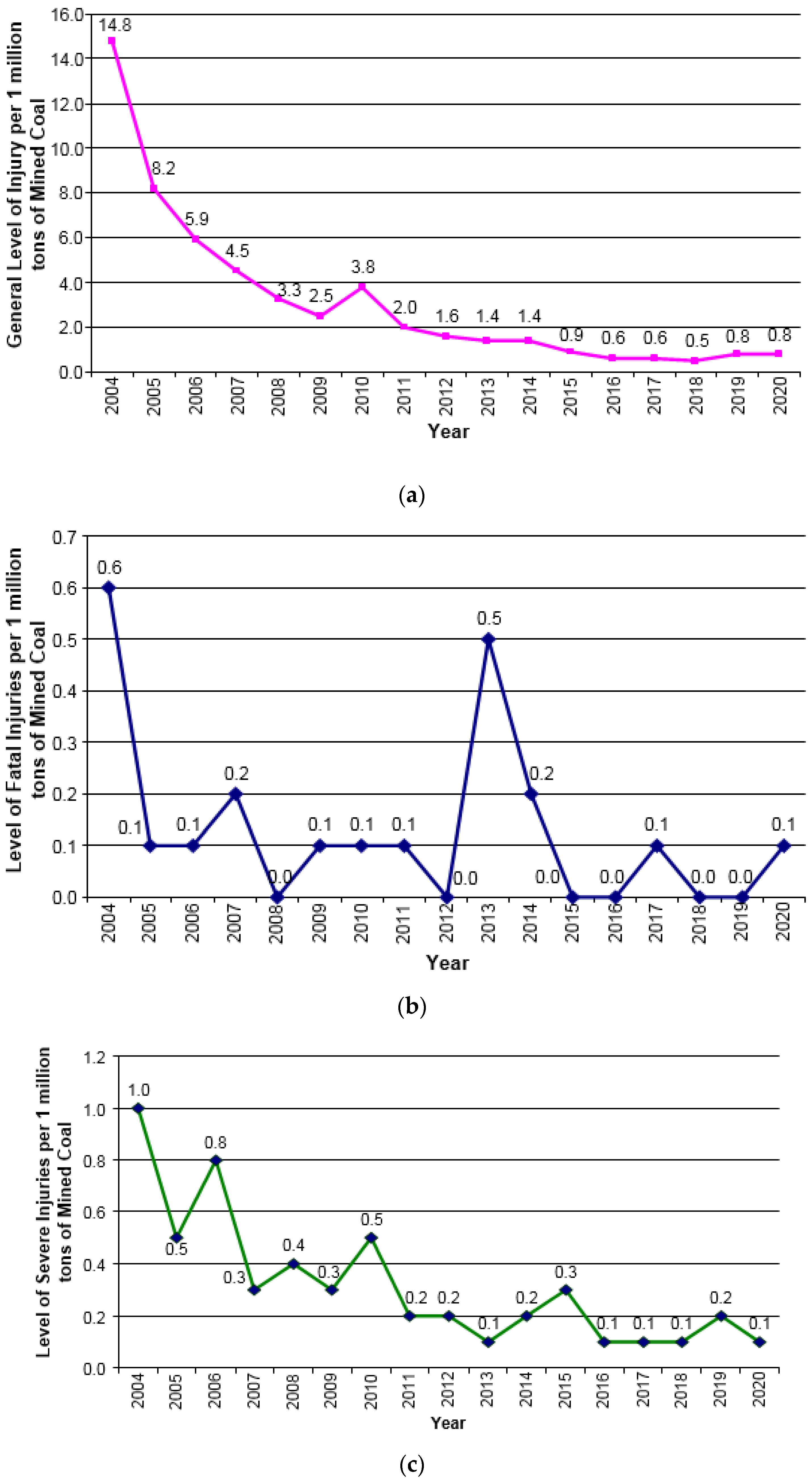 Sustainability 13 06335 g003 Sustainability 13 06335 g003