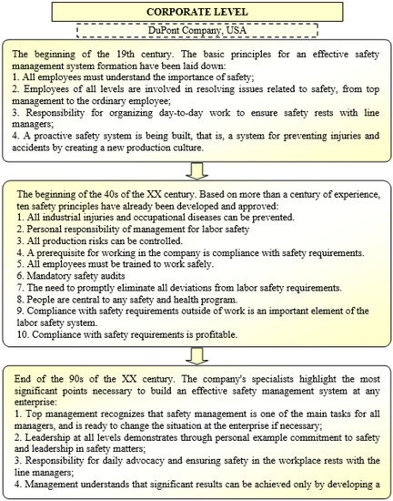 Sustainability 13 06335 g0a1