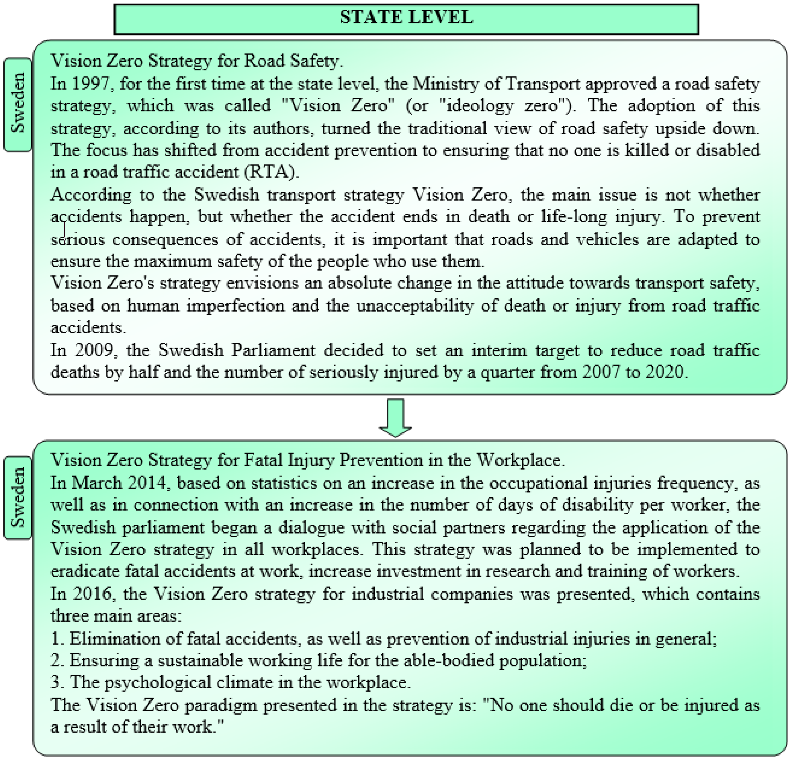 Sustainability 13 06335 g0a3 Sustainability 13 06335 g0a3