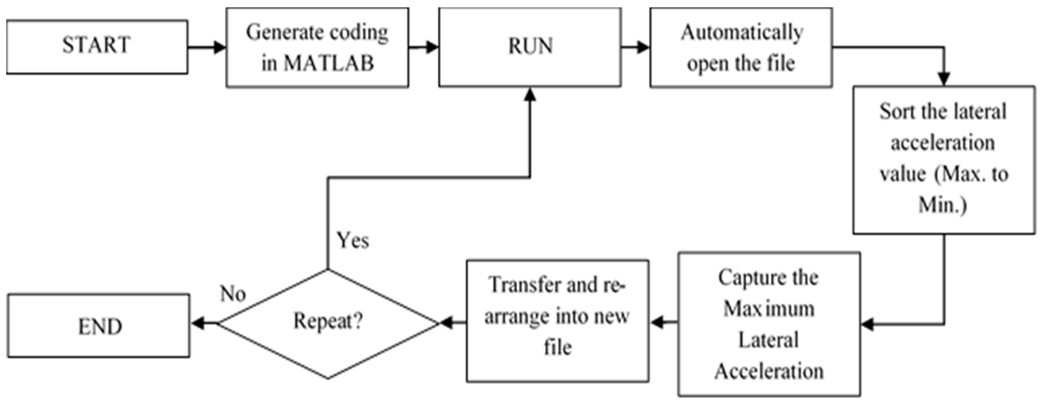 Sustainability 13 06337 g005