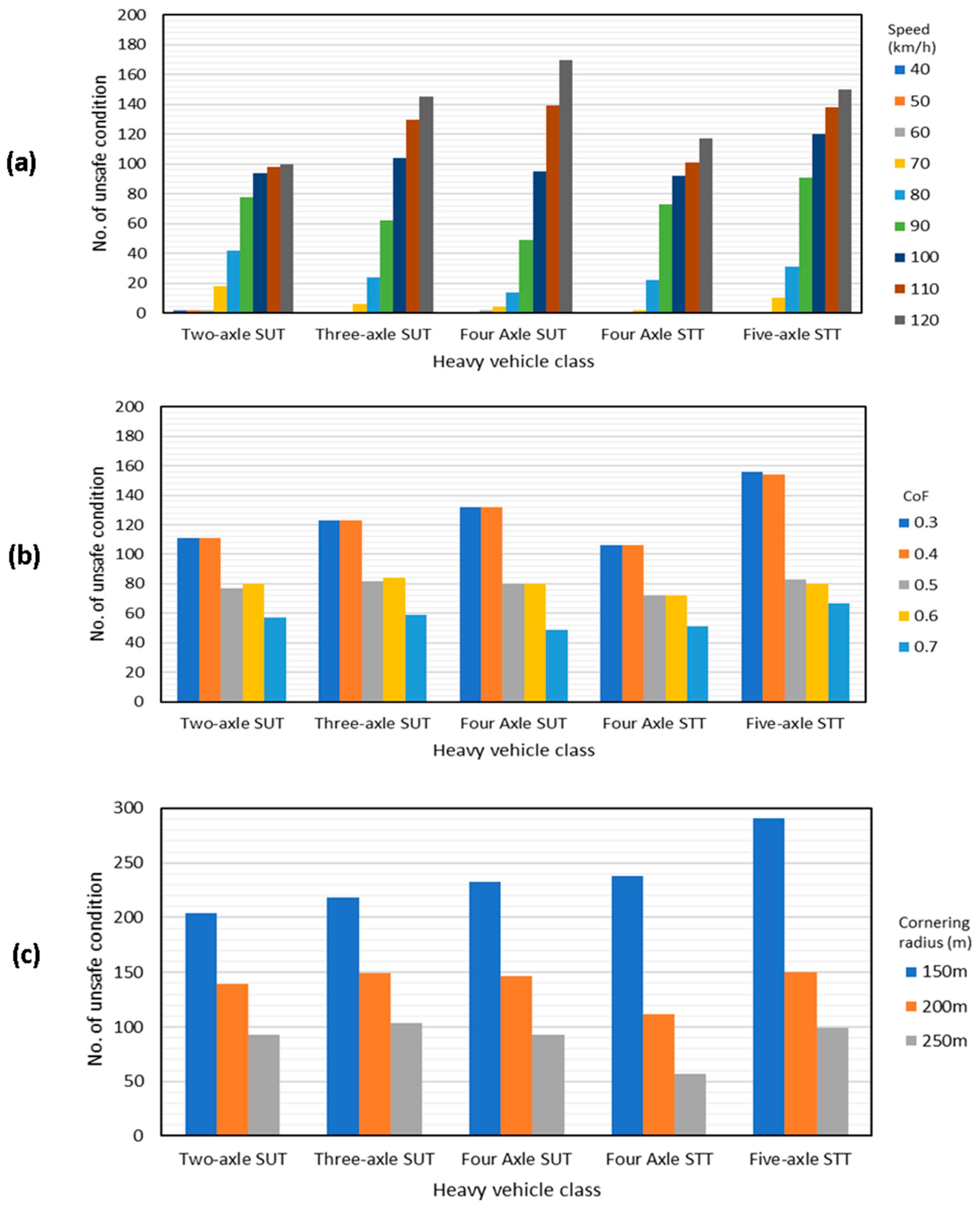 Sustainability 13 06337 g006