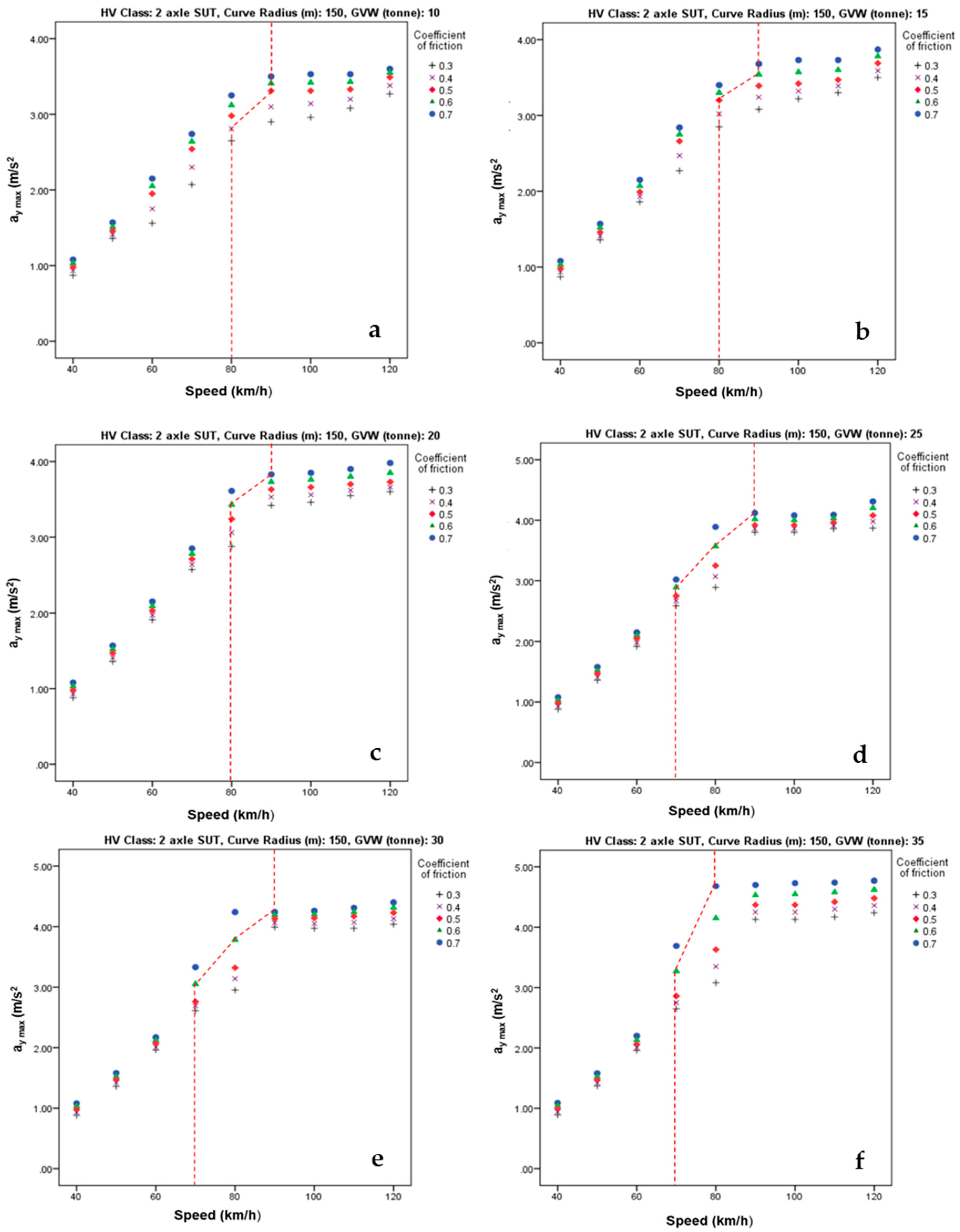Sustainability 13 06337 g008