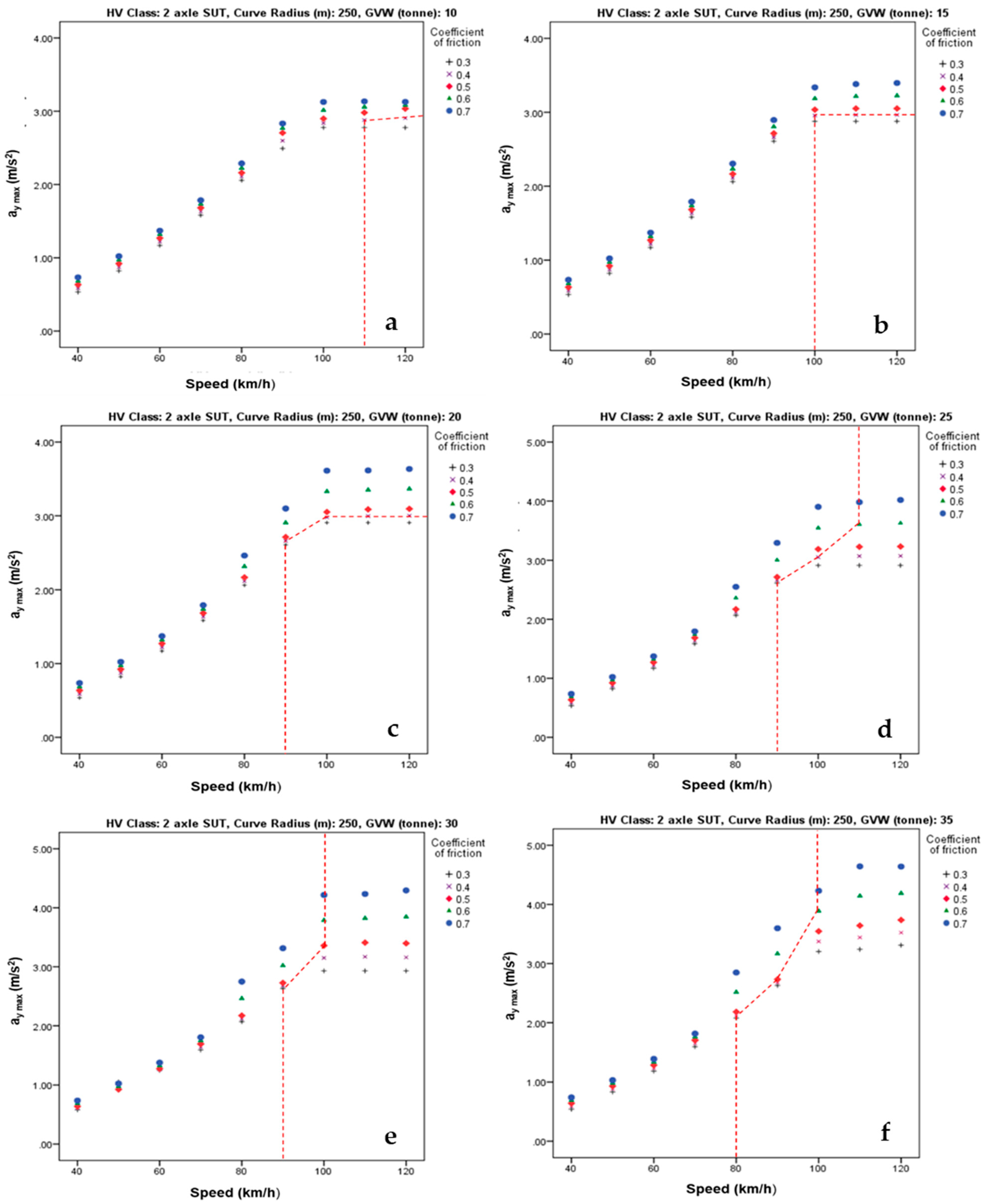 Sustainability 13 06337 g010