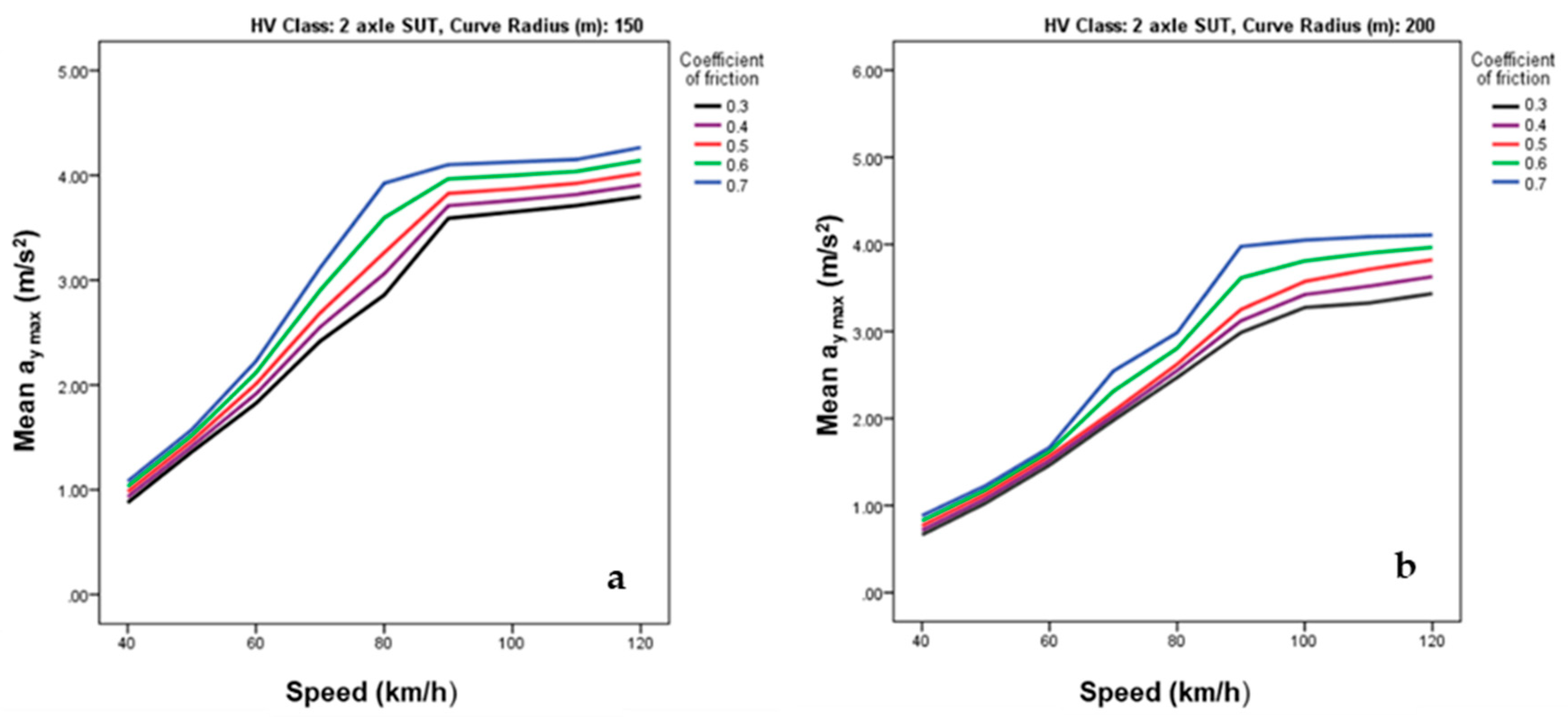Sustainability 13 06337 g011a