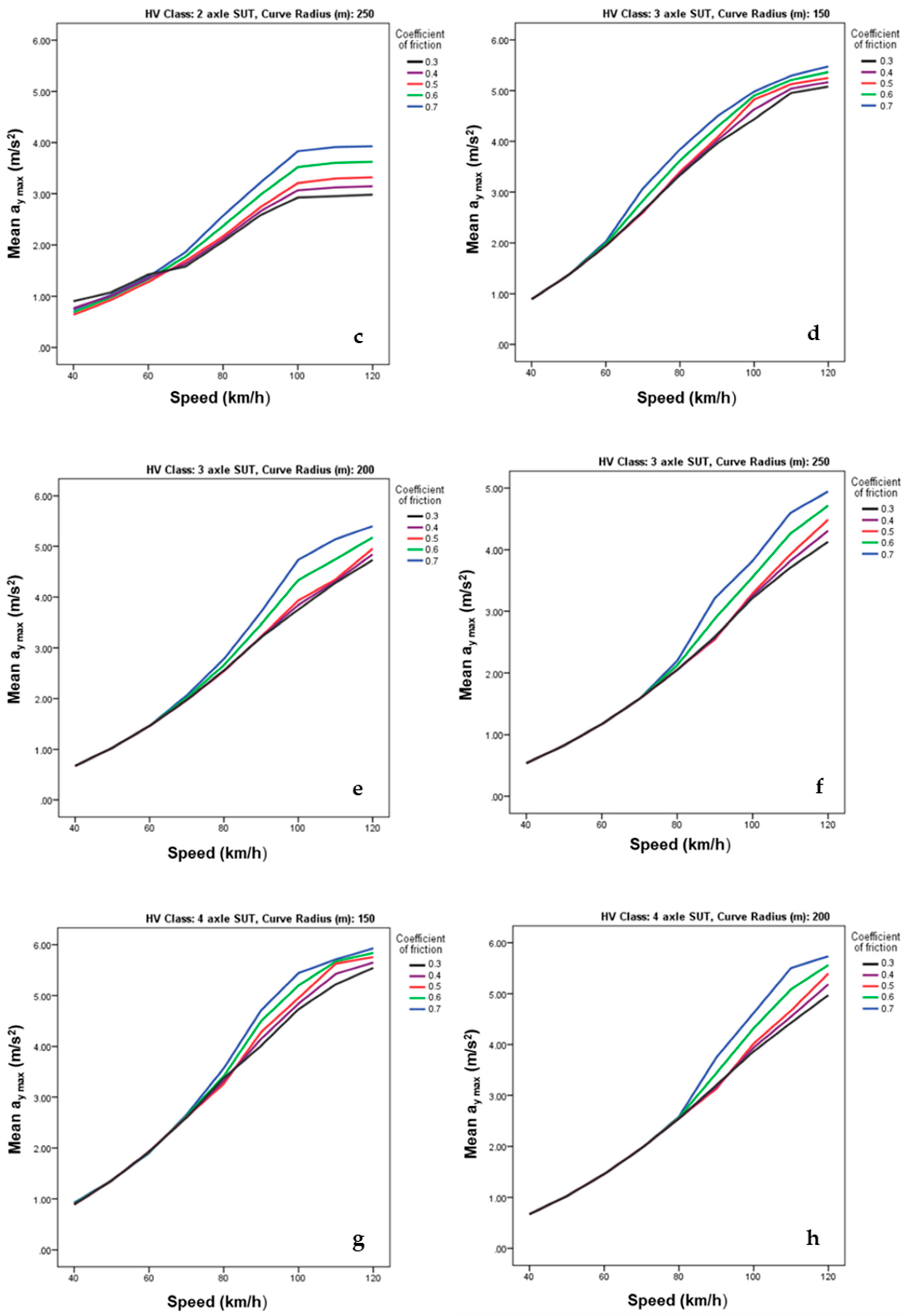 Sustainability 13 06337 g011b