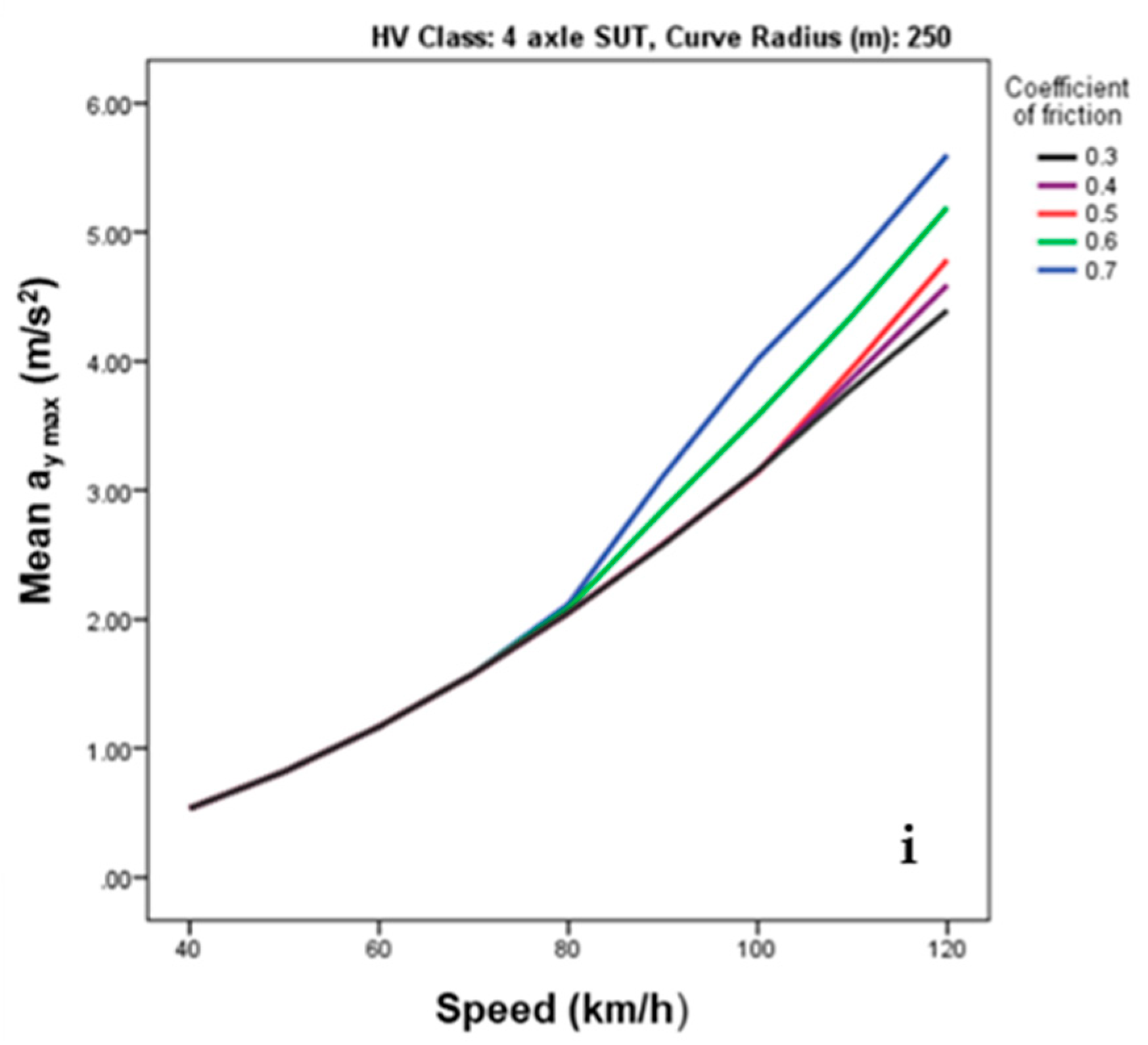 Sustainability 13 06337 g011c