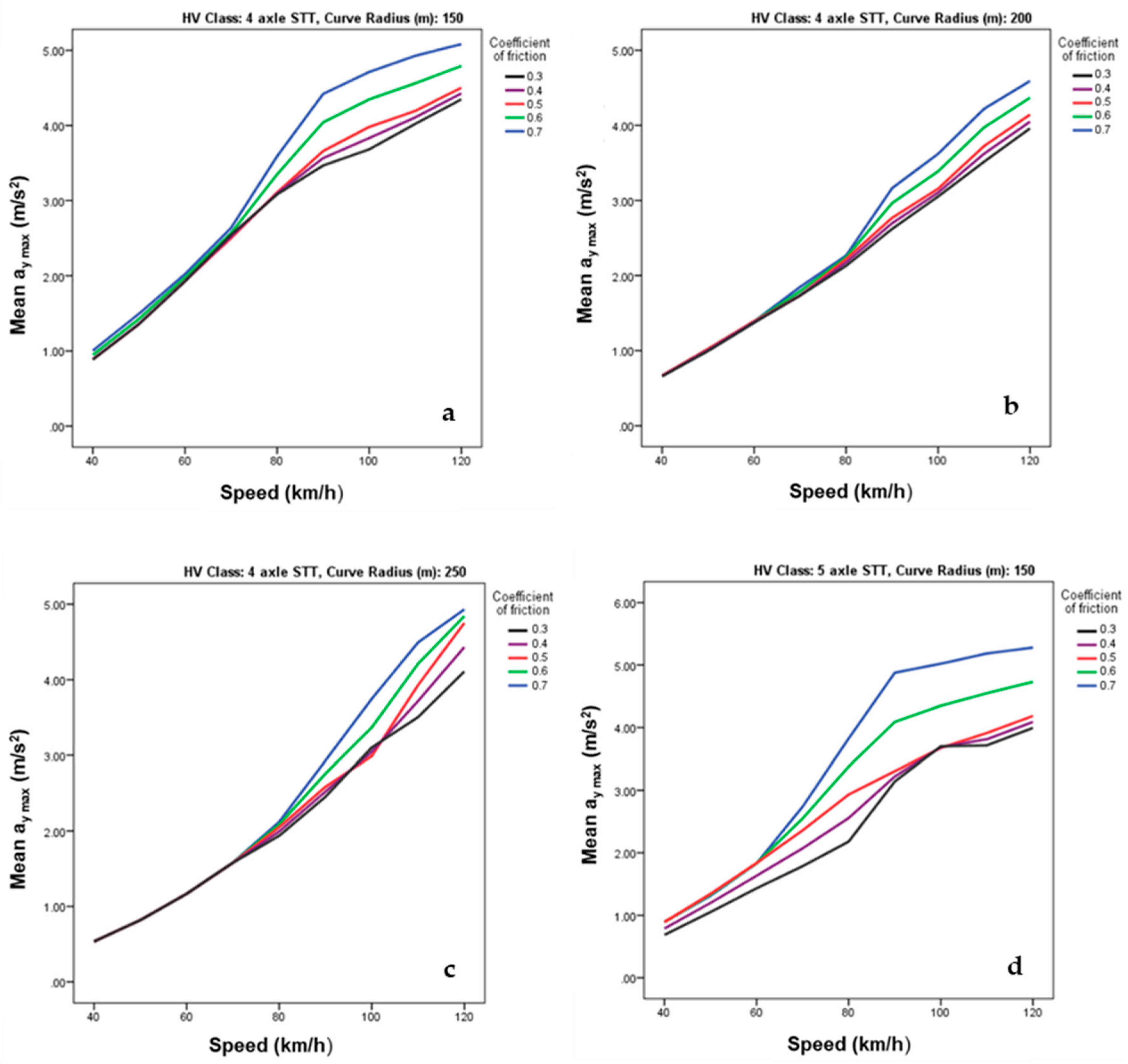 Sustainability 13 06337 g012a