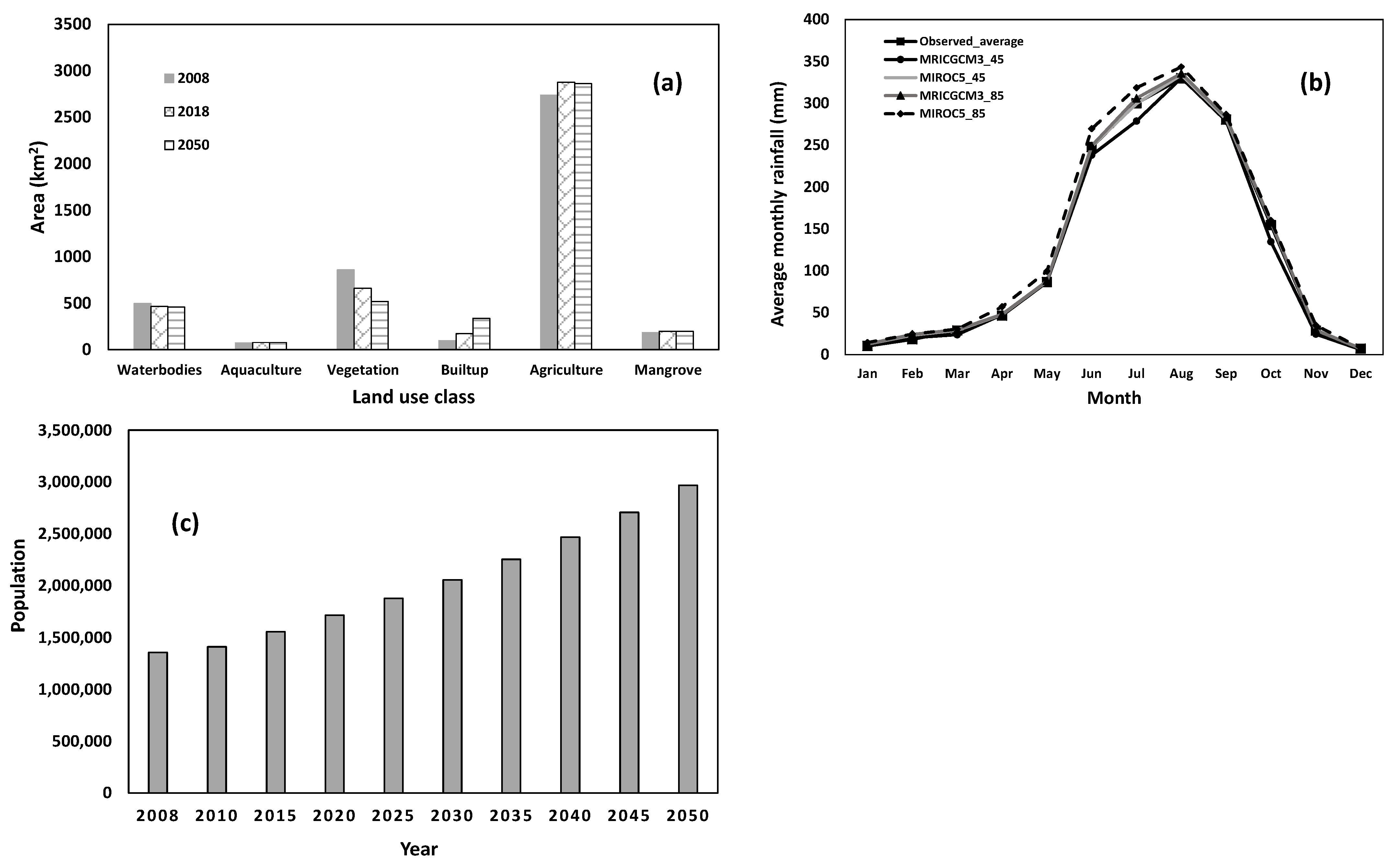 Sustainability 13 06339 g006 Sustainability 13 06339 g006