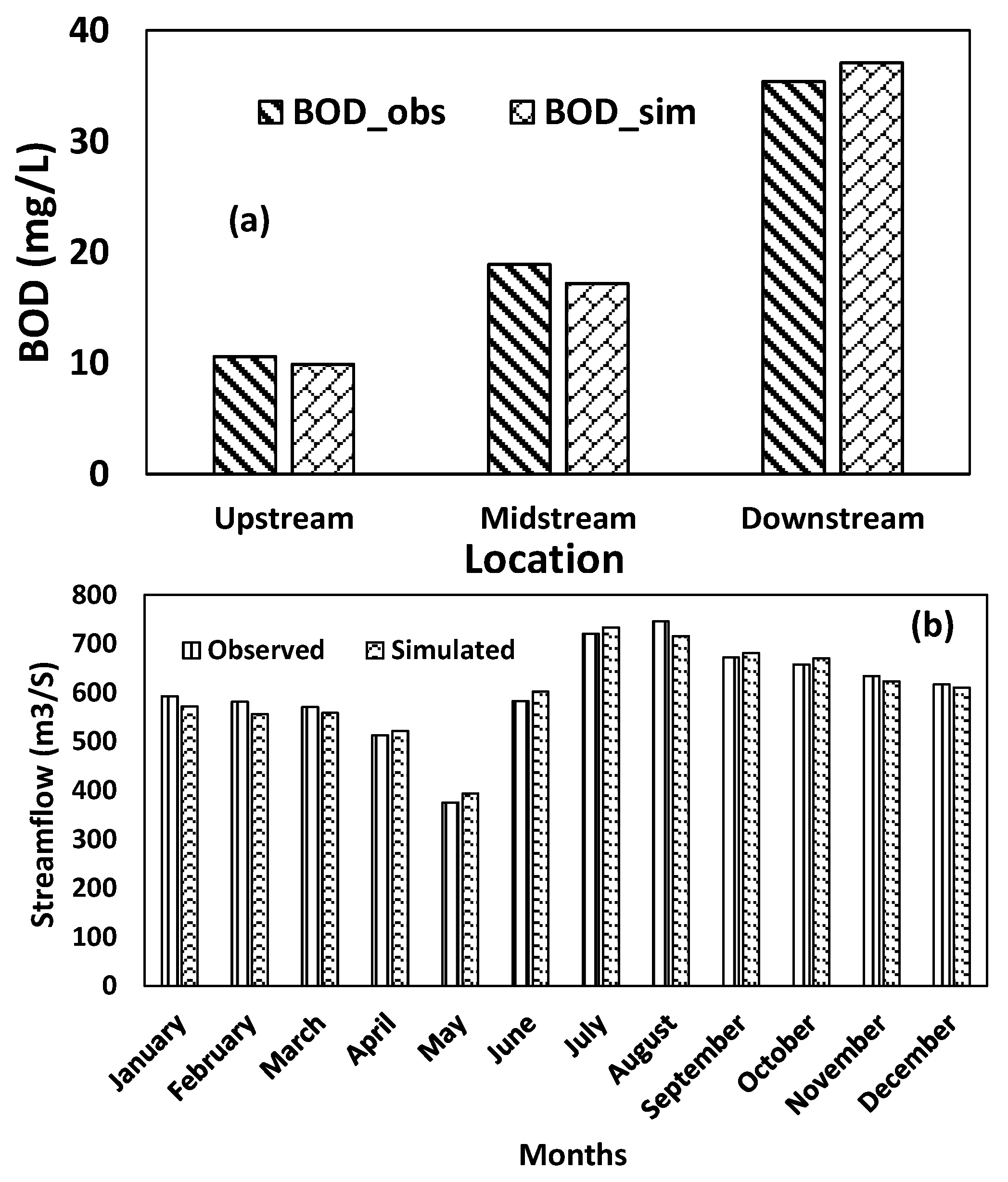 Sustainability 13 06339 g007 Sustainability 13 06339 g007
