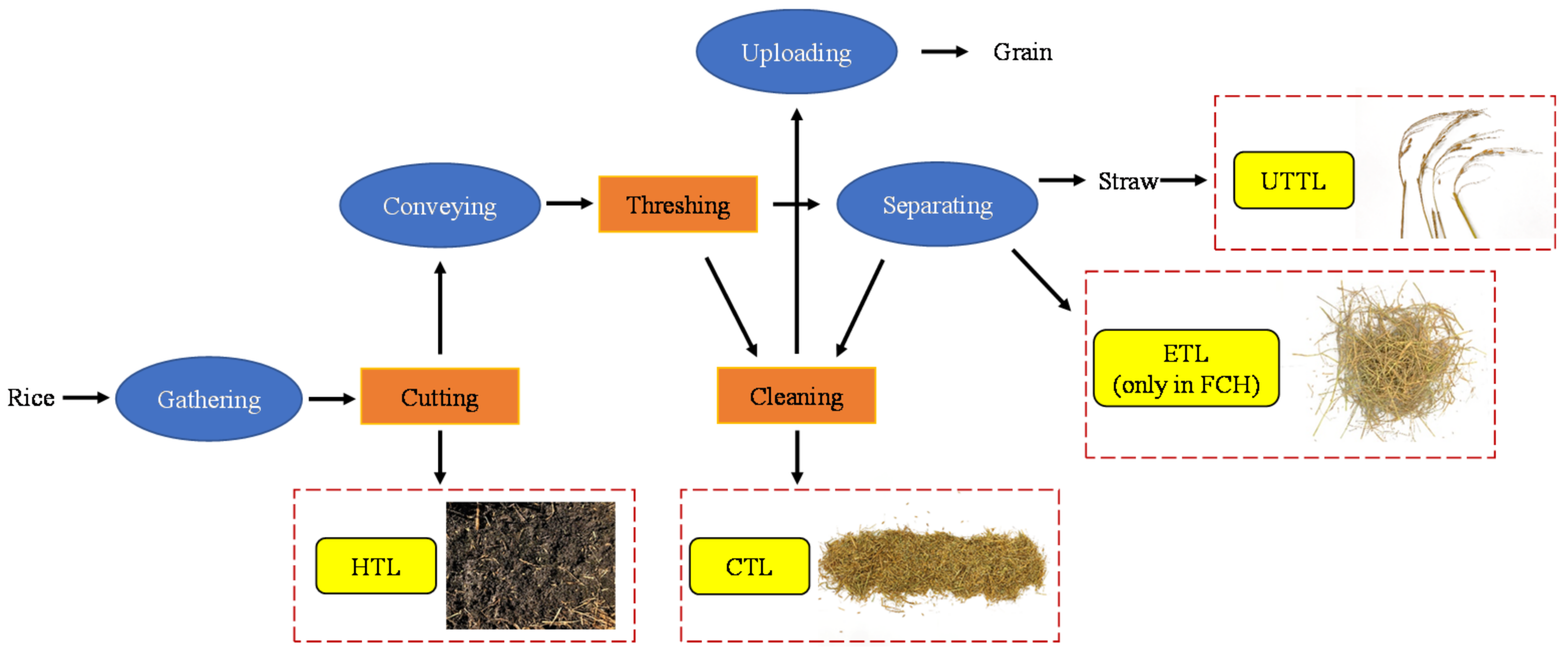 Sustainability 13 06345 g003