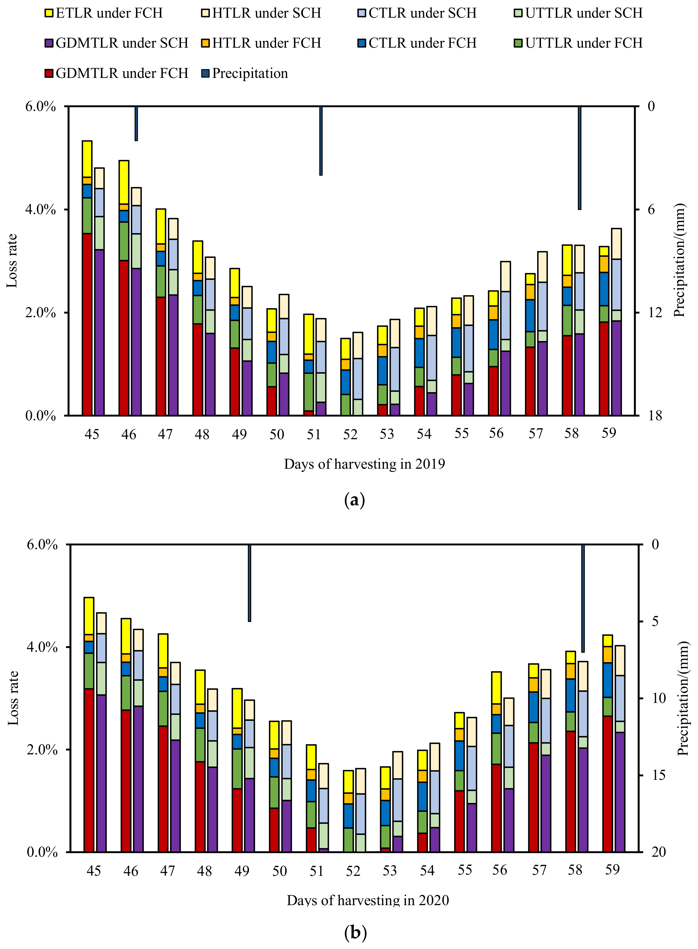 Sustainability 13 06345 g006