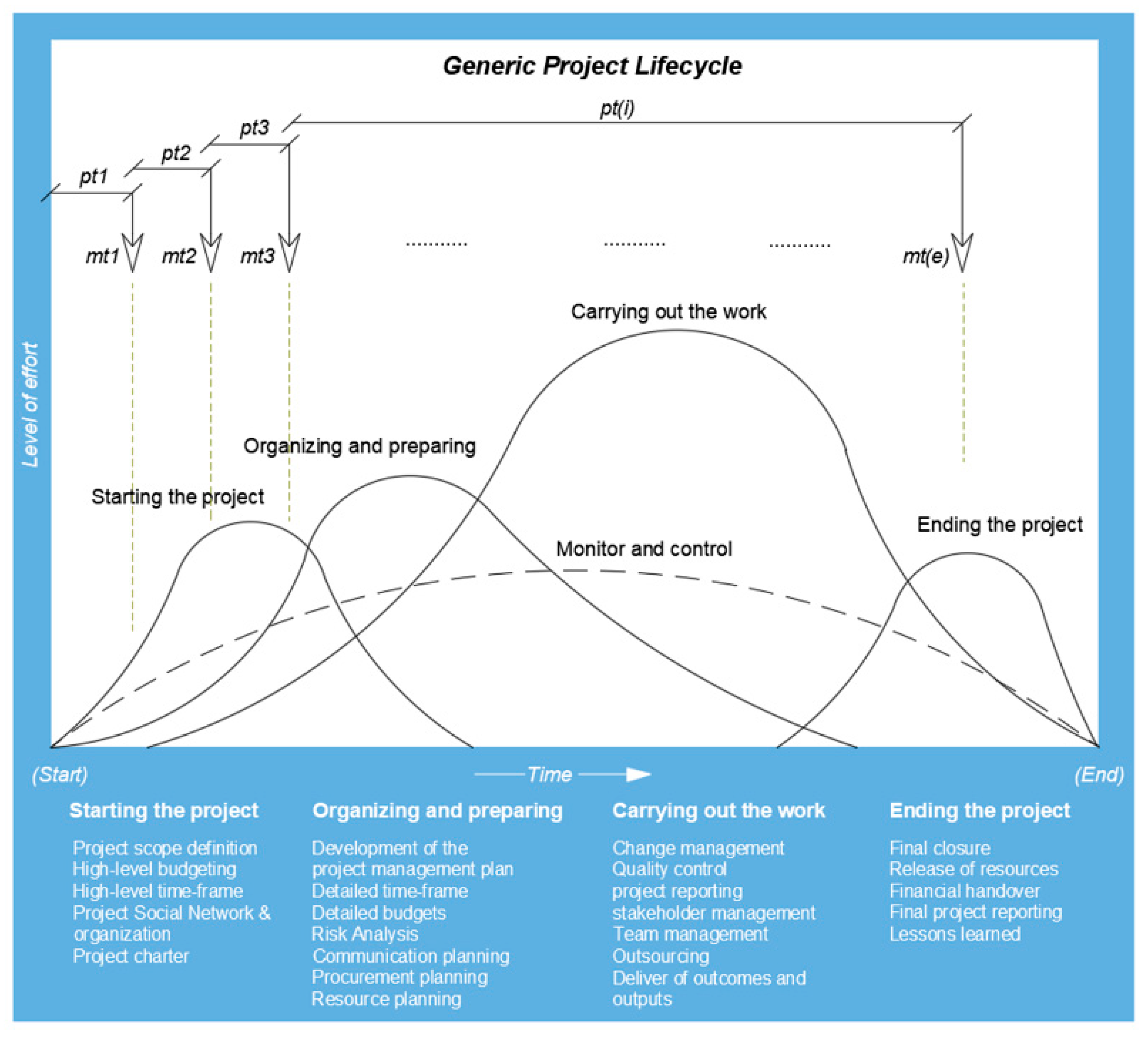 Sustainability 13 06347 g003