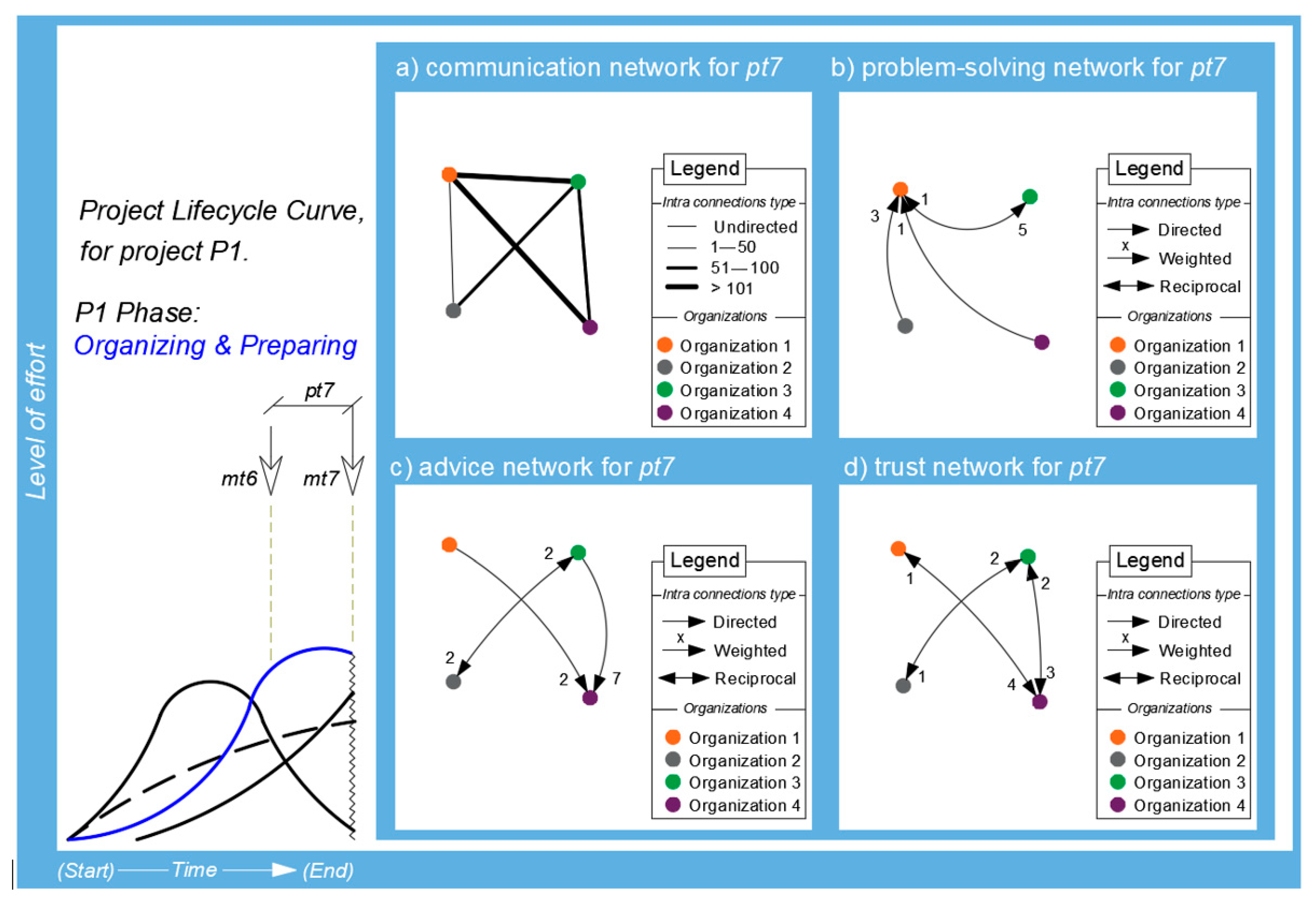 Sustainability 13 06347 g004
