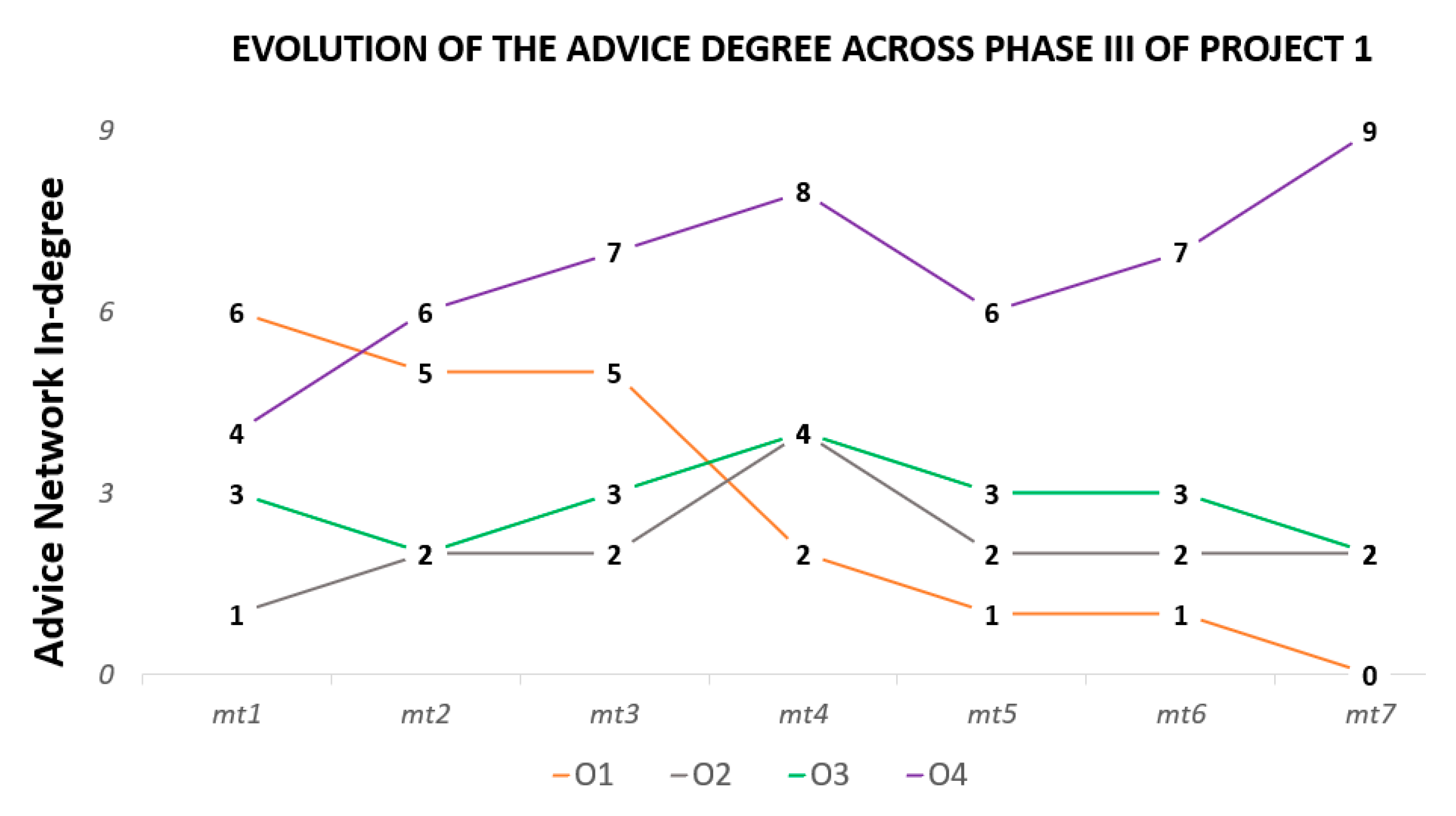 Sustainability 13 06347 g005