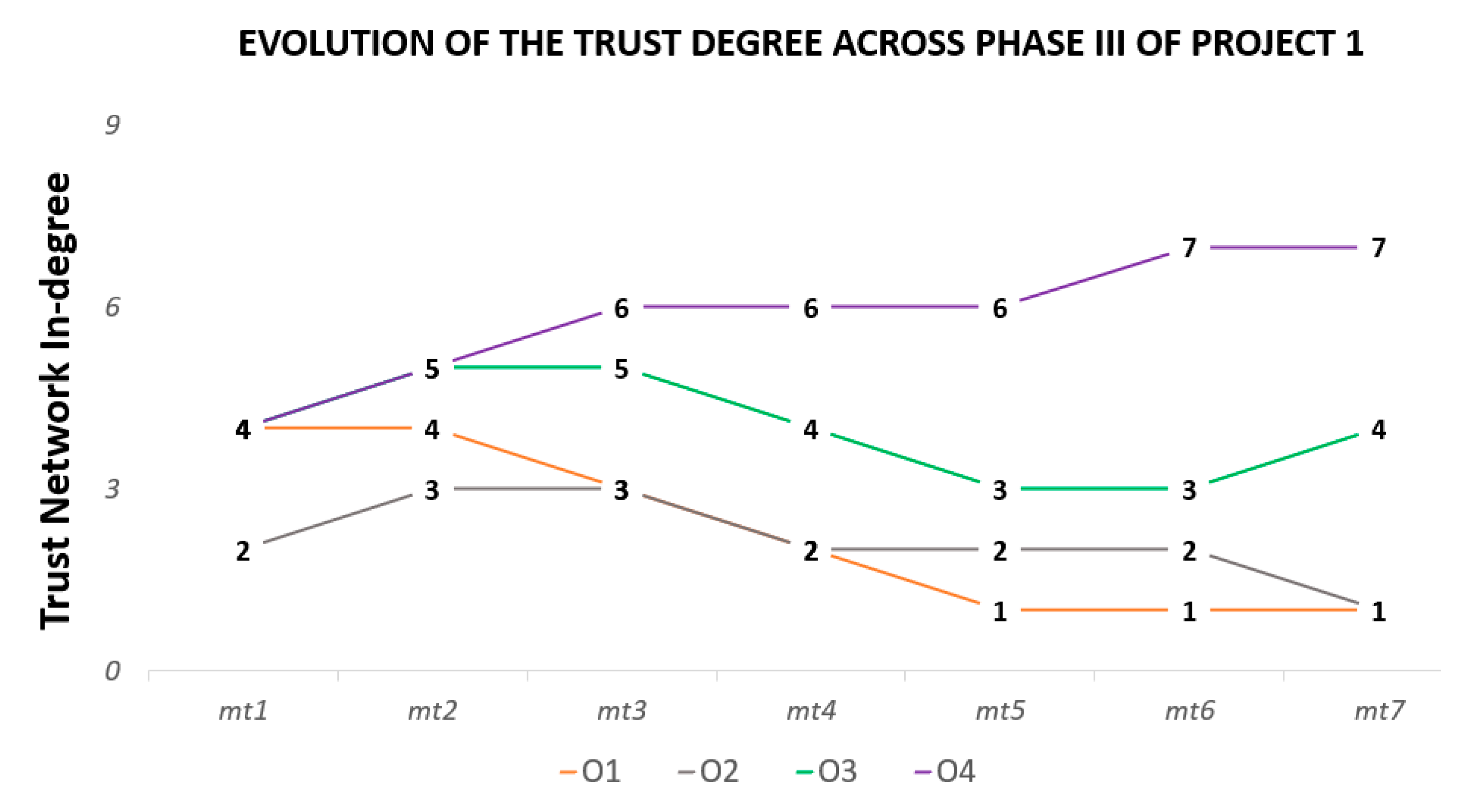 Sustainability 13 06347 g006